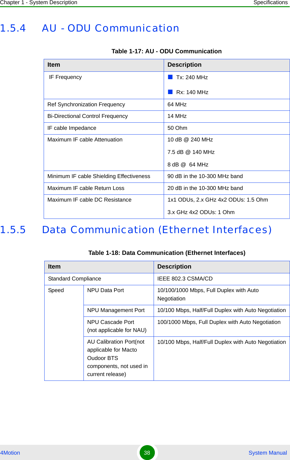Chapter 1 - System Description Specifications4Motion 38  System Manual1.5.4 AU - ODU Communication1.5.5 Data Communication (Ethernet Interfaces)Table 1-17: AU - ODU CommunicationItem Description IF Frequency Tx: 240 MHzRx: 140 MHzRef Synchronization Frequency 64 MHzBi-Directional Control Frequency 14 MHzIF cable Impedance 50 OhmMaximum IF cable Attenuation   10 dB @ 240 MHz7.5 dB @ 140 MHz8 dB @  64 MHzMinimum IF cable Shielding Effectiveness 90 dB in the 10-300 MHz bandMaximum IF cable Return Loss 20 dB in the 10-300 MHz bandMaximum IF cable DC Resistance 1x1 ODUs, 2.x GHz 4x2 ODUs: 1.5 Ohm3.x GHz 4x2 ODUs: 1 OhmTable 1-18: Data Communication (Ethernet Interfaces)Item DescriptionStandard Compliance IEEE 802.3 CSMA/CDSpeed NPU Data Port  10/100/1000 Mbps, Full Duplex with Auto NegotiationNPU Management Port  10/100 Mbps, Half/Full Duplex with Auto NegotiationNPU Cascade Port (not applicable for NAU)100/1000 Mbps, Full Duplex with Auto NegotiationAU Calibration Port(not applicable for Macto Oudoor BTS components, not used in current release)10/100 Mbps, Half/Full Duplex with Auto Negotiation