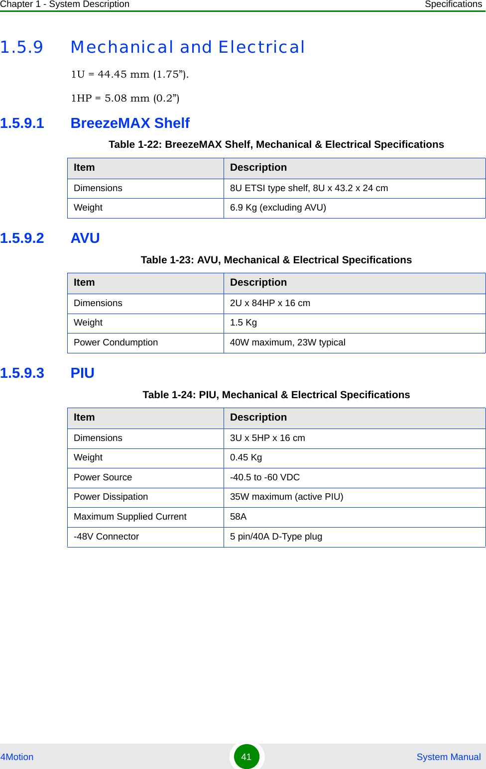 Chapter 1 - System Description Specifications4Motion 41  System Manual1.5.9 Mechanical and Electrical1U = 44.45 mm (1.75”).1HP = 5.08 mm (0.2”)1.5.9.1 BreezeMAX Shelf1.5.9.2 AVU1.5.9.3 PIUTable 1-22: BreezeMAX Shelf, Mechanical &amp; Electrical SpecificationsItem DescriptionDimensions 8U ETSI type shelf, 8U x 43.2 x 24 cmWeight 6.9 Kg (excluding AVU)Table 1-23: AVU, Mechanical &amp; Electrical SpecificationsItem DescriptionDimensions 2U x 84HP x 16 cmWeight 1.5 KgPower Condumption 40W maximum, 23W typicalTable 1-24: PIU, Mechanical &amp; Electrical SpecificationsItem DescriptionDimensions 3U x 5HP x 16 cmWeight 0.45 KgPower Source -40.5 to -60 VDCPower Dissipation 35W maximum (active PIU)Maximum Supplied Current 58A-48V Connector 5 pin/40A D-Type plug
