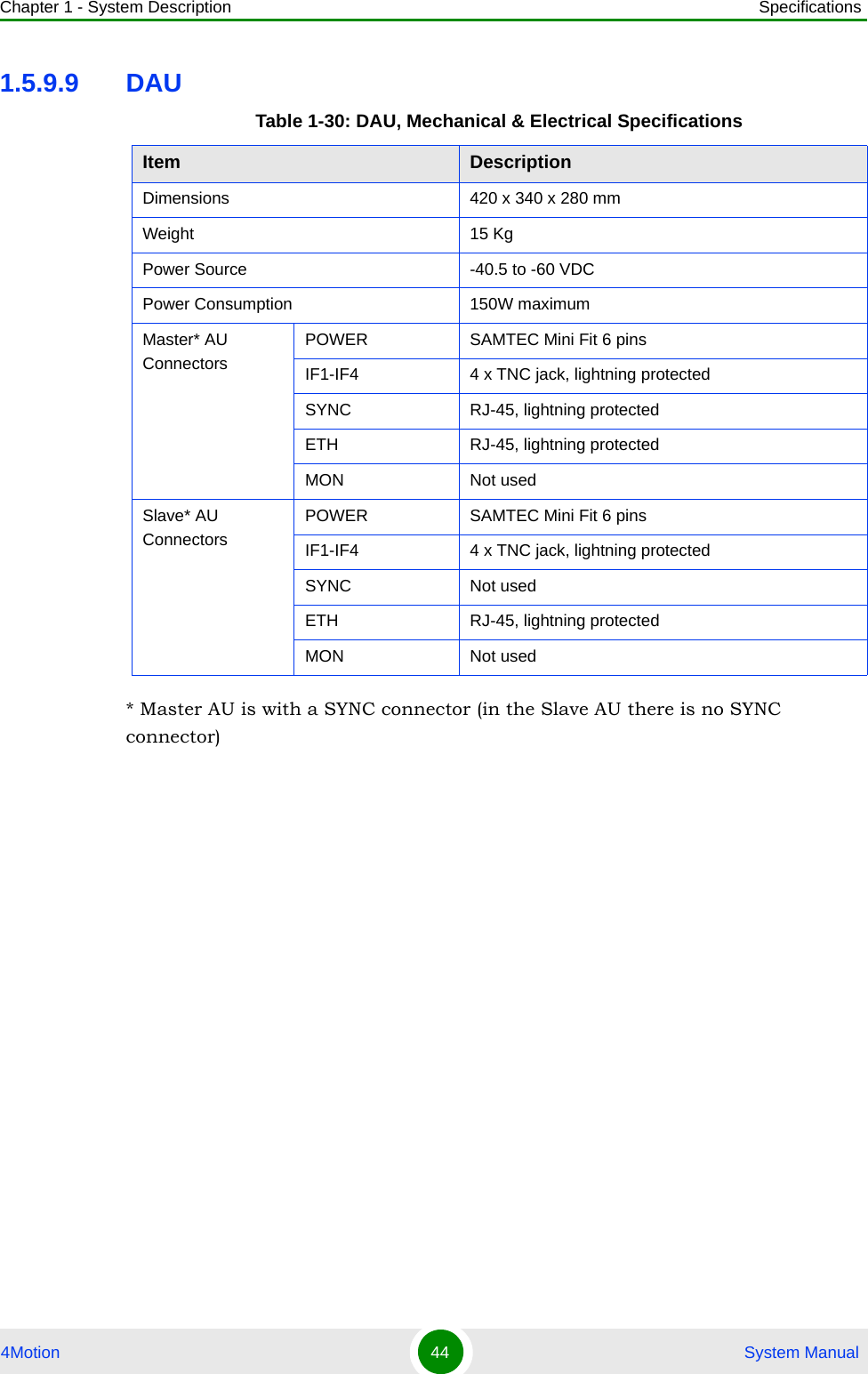 Chapter 1 - System Description Specifications4Motion 44  System Manual1.5.9.9 DAU* Master AU is with a SYNC connector (in the Slave AU there is no SYNC connector)Table 1-30: DAU, Mechanical &amp; Electrical SpecificationsItem DescriptionDimensions 420 x 340 x 280 mmWeight 15 KgPower Source -40.5 to -60 VDCPower Consumption 150W maximumMaster* AU ConnectorsPOWER SAMTEC Mini Fit 6 pinsIF1-IF4 4 x TNC jack, lightning protectedSYNC RJ-45, lightning protectedETH RJ-45, lightning protectedMON Not usedSlave* AU ConnectorsPOWER SAMTEC Mini Fit 6 pinsIF1-IF4 4 x TNC jack, lightning protectedSYNC Not usedETH RJ-45, lightning protectedMON Not used