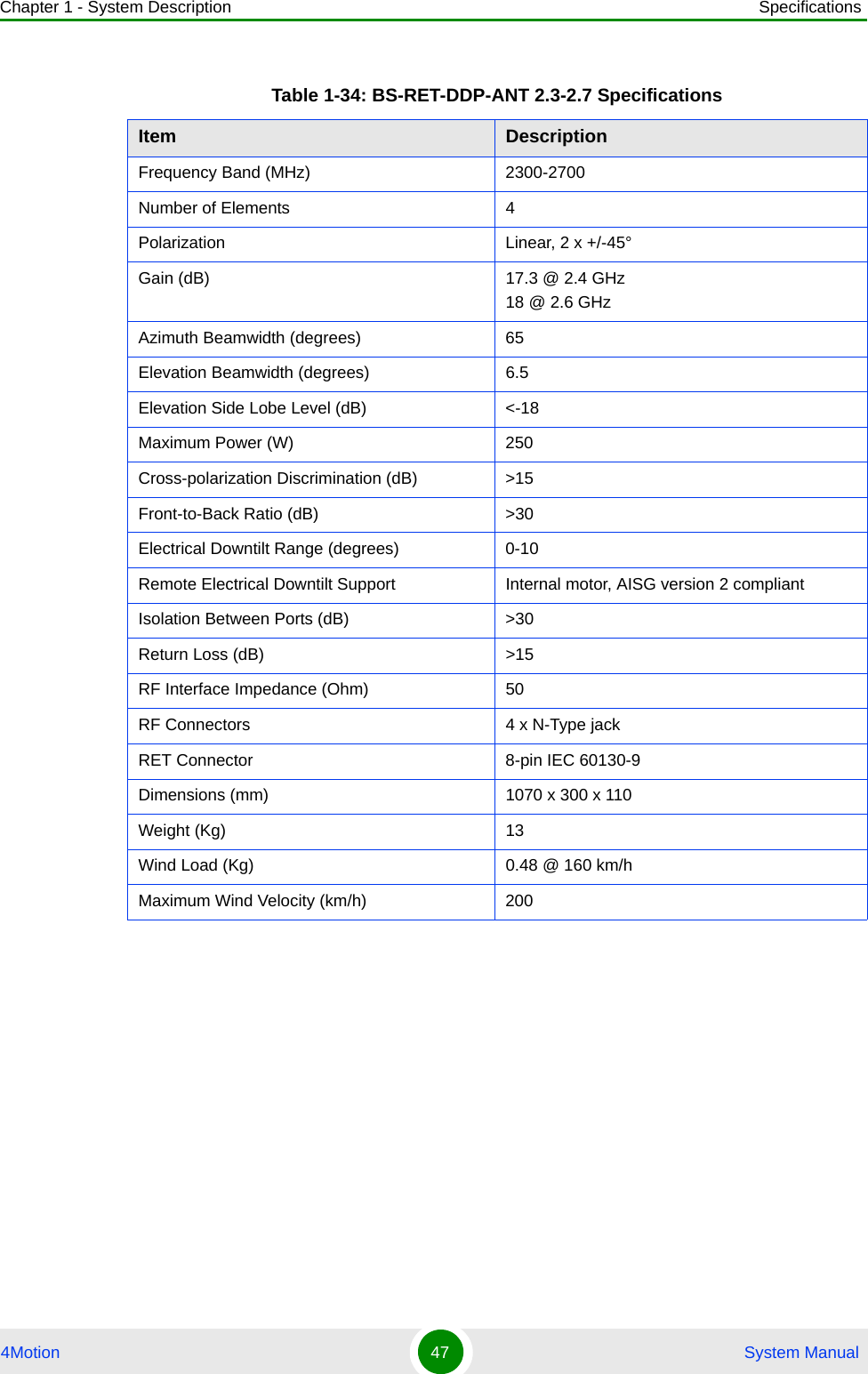 Chapter 1 - System Description Specifications4Motion 47  System ManualTable 1-34: BS-RET-DDP-ANT 2.3-2.7 SpecificationsItem DescriptionFrequency Band (MHz) 2300-2700Number of Elements 4Polarization Linear, 2 x +/-45°Gain (dB) 17.3 @ 2.4 GHz 18 @ 2.6 GHzAzimuth Beamwidth (degrees) 65Elevation Beamwidth (degrees) 6.5Elevation Side Lobe Level (dB) &lt;-18Maximum Power (W) 250Cross-polarization Discrimination (dB) &gt;15Front-to-Back Ratio (dB) &gt;30Electrical Downtilt Range (degrees) 0-10Remote Electrical Downtilt Support Internal motor, AISG version 2 compliantIsolation Between Ports (dB) &gt;30Return Loss (dB) &gt;15RF Interface Impedance (Ohm) 50RF Connectors 4 x N-Type jackRET Connector 8-pin IEC 60130-9Dimensions (mm) 1070 x 300 x 110Weight (Kg) 13Wind Load (Kg) 0.48 @ 160 km/hMaximum Wind Velocity (km/h) 200