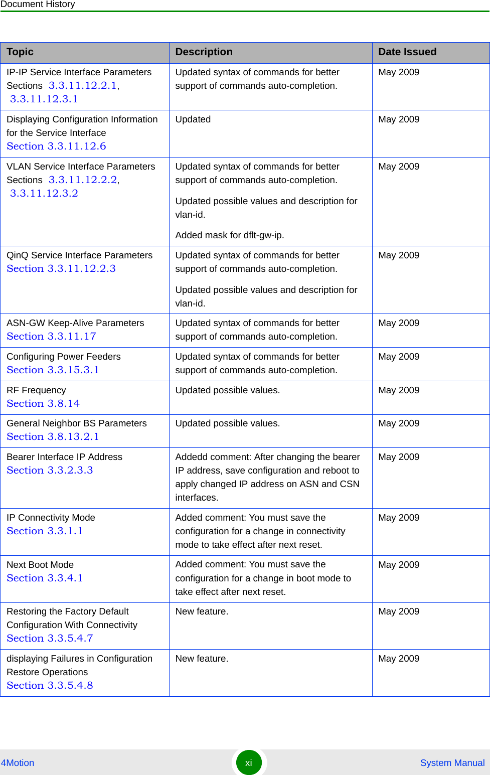 Document History4Motion xi  System ManualIP-IP Service Interface Parameters Sections  3.3.11.12.2.1,  3.3.11.12.3.1Updated syntax of commands for better support of commands auto-completion.May 2009Displaying Configuration Information for the Service Interface Section 3.3.11.12.6Updated May 2009VLAN Service Interface Parameters Sections  3.3.11.12.2.2,  3.3.11.12.3.2Updated syntax of commands for better support of commands auto-completion.Updated possible values and description for vlan-id.Added mask for dflt-gw-ip.May 2009QinQ Service Interface Parameters Section 3.3.11.12.2.3Updated syntax of commands for better support of commands auto-completion.Updated possible values and description for vlan-id.May 2009ASN-GW Keep-Alive Parameters Section 3.3.11.17Updated syntax of commands for better support of commands auto-completion.May 2009Configuring Power Feeders Section 3.3.15.3.1Updated syntax of commands for better support of commands auto-completion.May 2009RF Frequency Section 3.8.14Updated possible values. May 2009General Neighbor BS Parameters Section 3.8.13.2.1Updated possible values. May 2009Bearer Interface IP Address Section 3.3.2.3.3Addedd comment: After changing the bearer IP address, save configuration and reboot to apply changed IP address on ASN and CSN interfaces.May 2009IP Connectivity Mode Section 3.3.1.1Added comment: You must save the configuration for a change in connectivity mode to take effect after next reset.May 2009Next Boot Mode Section 3.3.4.1Added comment: You must save the configuration for a change in boot mode to take effect after next reset.May 2009Restoring the Factory Default Configuration With Connectivity Section 3.3.5.4.7New feature. May 2009displaying Failures in Configuration Restore Operations Section 3.3.5.4.8New feature. May 2009Topic Description Date Issued