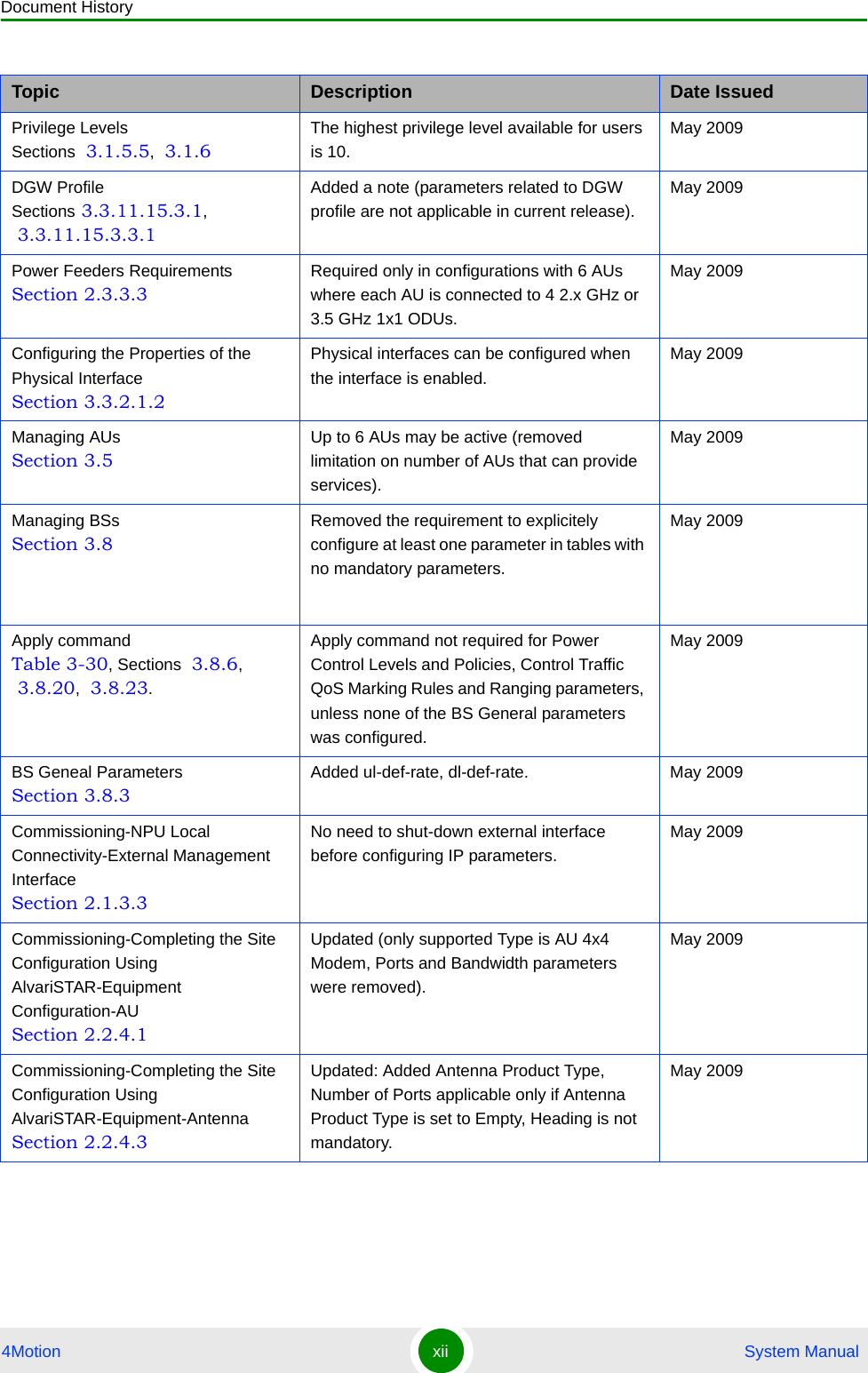 Document History4Motion xii  System ManualPrivilege Levels Sections  3.1.5.5,  3.1.6The highest privilege level available for users is 10.May 2009DGW Profile Sections 3.3.11.15.3.1,  3.3.11.15.3.3.1Added a note (parameters related to DGW profile are not applicable in current release).May 2009Power Feeders Requirements Section 2.3.3.3Required only in configurations with 6 AUs where each AU is connected to 4 2.x GHz or 3.5 GHz 1x1 ODUs.May 2009Configuring the Properties of the Physical Interface Section 3.3.2.1.2Physical interfaces can be configured when the interface is enabled.May 2009Managing AUs Section 3.5Up to 6 AUs may be active (removed limitation on number of AUs that can provide services).May 2009Managing BSs Section 3.8Removed the requirement to explicitely configure at least one parameter in tables with no mandatory parameters.May 2009Apply command Table 3-30, Sections  3.8.6,  3.8.20,  3.8.23.Apply command not required for Power Control Levels and Policies, Control Traffic QoS Marking Rules and Ranging parameters, unless none of the BS General parameters was configured.May 2009BS Geneal Parameters Section 3.8.3Added ul-def-rate, dl-def-rate. May 2009Commissioning-NPU Local Connectivity-External Management Interface Section 2.1.3.3No need to shut-down external interface before configuring IP parameters.May 2009Commissioning-Completing the Site Configuration Using AlvariSTAR-Equipment Configuration-AU Section 2.2.4.1Updated (only supported Type is AU 4x4 Modem, Ports and Bandwidth parameters were removed).May 2009Commissioning-Completing the Site Configuration Using AlvariSTAR-Equipment-Antenna Section 2.2.4.3Updated: Added Antenna Product Type, Number of Ports applicable only if Antenna Product Type is set to Empty, Heading is not mandatory.May 2009Topic Description Date Issued