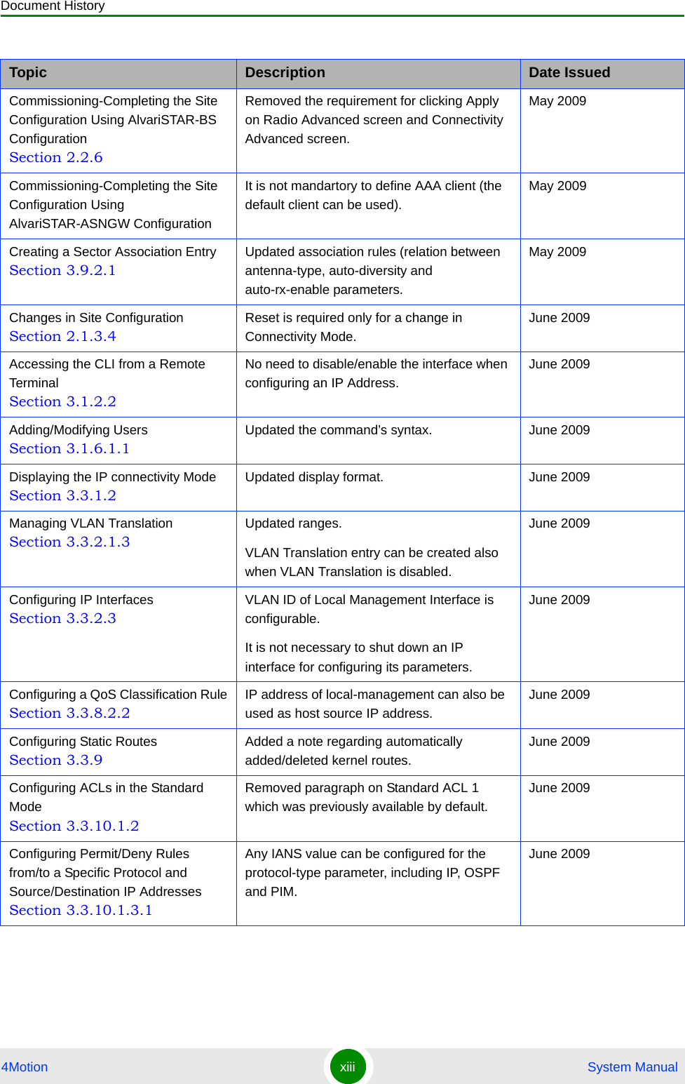 Document History4Motion xiii  System ManualCommissioning-Completing the Site Configuration Using AlvariSTAR-BS Configuration Section 2.2.6Removed the requirement for clicking Apply on Radio Advanced screen and Connectivity Advanced screen.May 2009Commissioning-Completing the Site Configuration Using AlvariSTAR-ASNGW ConfigurationIt is not mandartory to define AAA client (the default client can be used).May 2009Creating a Sector Association Entry Section 3.9.2.1Updated association rules (relation between antenna-type, auto-diversity and auto-rx-enable parameters.May 2009Changes in Site Configuration Section 2.1.3.4Reset is required only for a change in Connectivity Mode.June 2009Accessing the CLI from a Remote Terminal Section 3.1.2.2No need to disable/enable the interface when configuring an IP Address.June 2009Adding/Modifying Users Section 3.1.6.1.1Updated the command’s syntax. June 2009Displaying the IP connectivity Mode Section 3.3.1.2Updated display format. June 2009Managing VLAN Translation Section 3.3.2.1.3Updated ranges.VLAN Translation entry can be created also when VLAN Translation is disabled.June 2009Configuring IP Interfaces Section 3.3.2.3VLAN ID of Local Management Interface is configurable.It is not necessary to shut down an IP interface for configuring its parameters.June 2009Configuring a QoS Classification Rule Section 3.3.8.2.2IP address of local-management can also be used as host source IP address.June 2009Configuring Static Routes Section 3.3.9Added a note regarding automatically added/deleted kernel routes. June 2009Configuring ACLs in the Standard Mode Section 3.3.10.1.2Removed paragraph on Standard ACL 1 which was previously available by default.June 2009Configuring Permit/Deny Rules from/to a Specific Protocol and Source/Destination IP Addresses Section 3.3.10.1.3.1Any IANS value can be configured for the protocol-type parameter, including IP, OSPF and PIM.June 2009Topic Description Date Issued