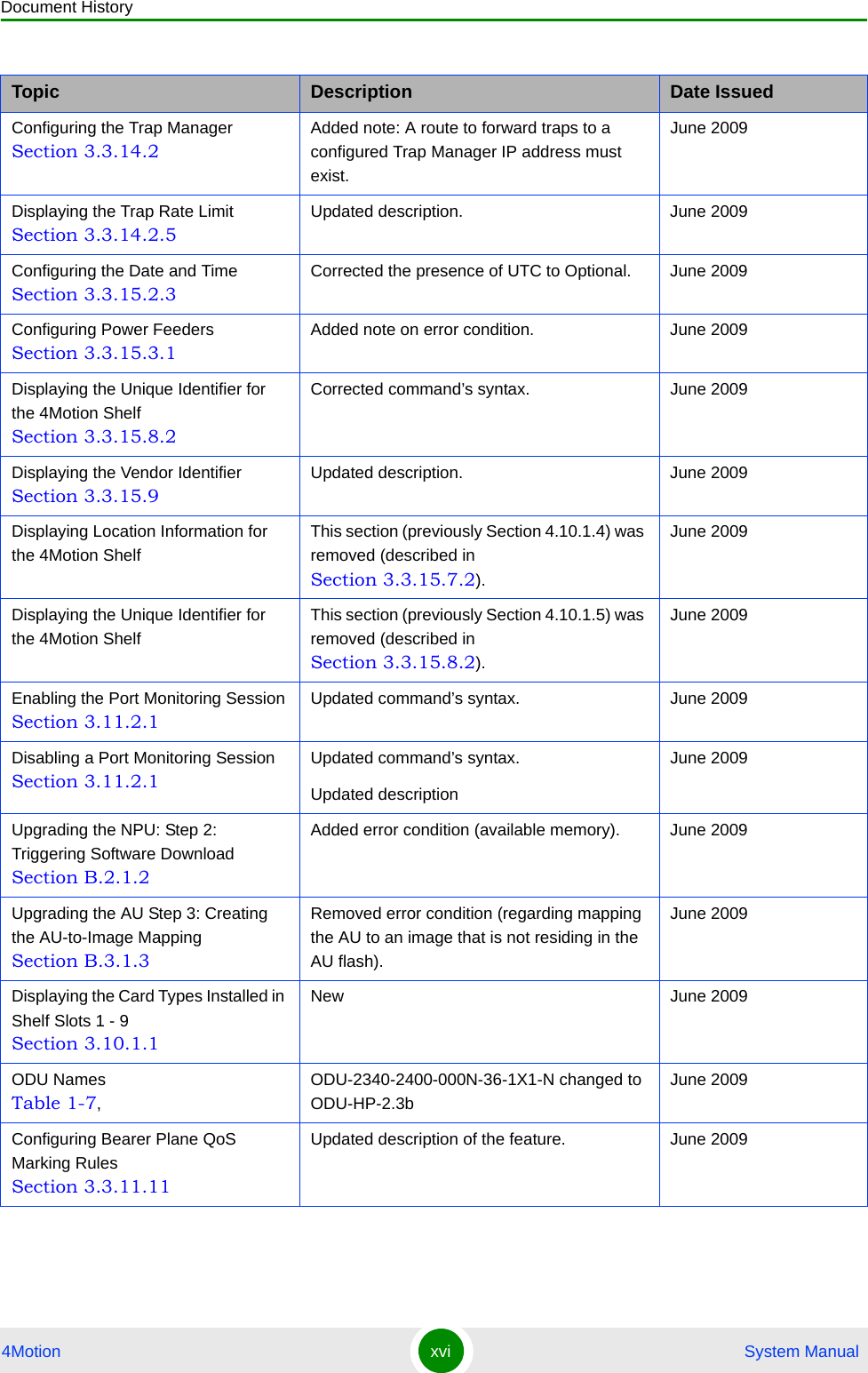 Document History4Motion xvi  System ManualConfiguring the Trap Manager Section 3.3.14.2Added note: A route to forward traps to a configured Trap Manager IP address must exist.June 2009Displaying the Trap Rate Limit Section 3.3.14.2.5Updated description. June 2009Configuring the Date and Time Section 3.3.15.2.3Corrected the presence of UTC to Optional. June 2009Configuring Power Feeders Section 3.3.15.3.1Added note on error condition. June 2009Displaying the Unique Identifier for the 4Motion Shelf Section 3.3.15.8.2Corrected command’s syntax. June 2009Displaying the Vendor Identifier Section 3.3.15.9Updated description. June 2009Displaying Location Information for the 4Motion ShelfThis section (previously Section 4.10.1.4) was removed (described in Section 3.3.15.7.2).June 2009Displaying the Unique Identifier for the 4Motion ShelfThis section (previously Section 4.10.1.5) was removed (described in Section 3.3.15.8.2).June 2009Enabling the Port Monitoring Session Section 3.11.2.1Updated command’s syntax. June 2009Disabling a Port Monitoring Session Section 3.11.2.1Updated command’s syntax.Updated descriptionJune 2009Upgrading the NPU: Step 2: Triggering Software Download Section B.2.1.2Added error condition (available memory). June 2009Upgrading the AU Step 3: Creating the AU-to-Image Mapping Section B.3.1.3Removed error condition (regarding mapping the AU to an image that is not residing in the AU flash).June 2009Displaying the Card Types Installed in Shelf Slots 1 - 9 Section 3.10.1.1New June 2009ODU Names Table 1-7, ODU-2340-2400-000N-36-1X1-N changed to ODU-HP-2.3bJune 2009Configuring Bearer Plane QoS Marking Rules Section 3.3.11.11Updated description of the feature. June 2009Topic Description Date Issued