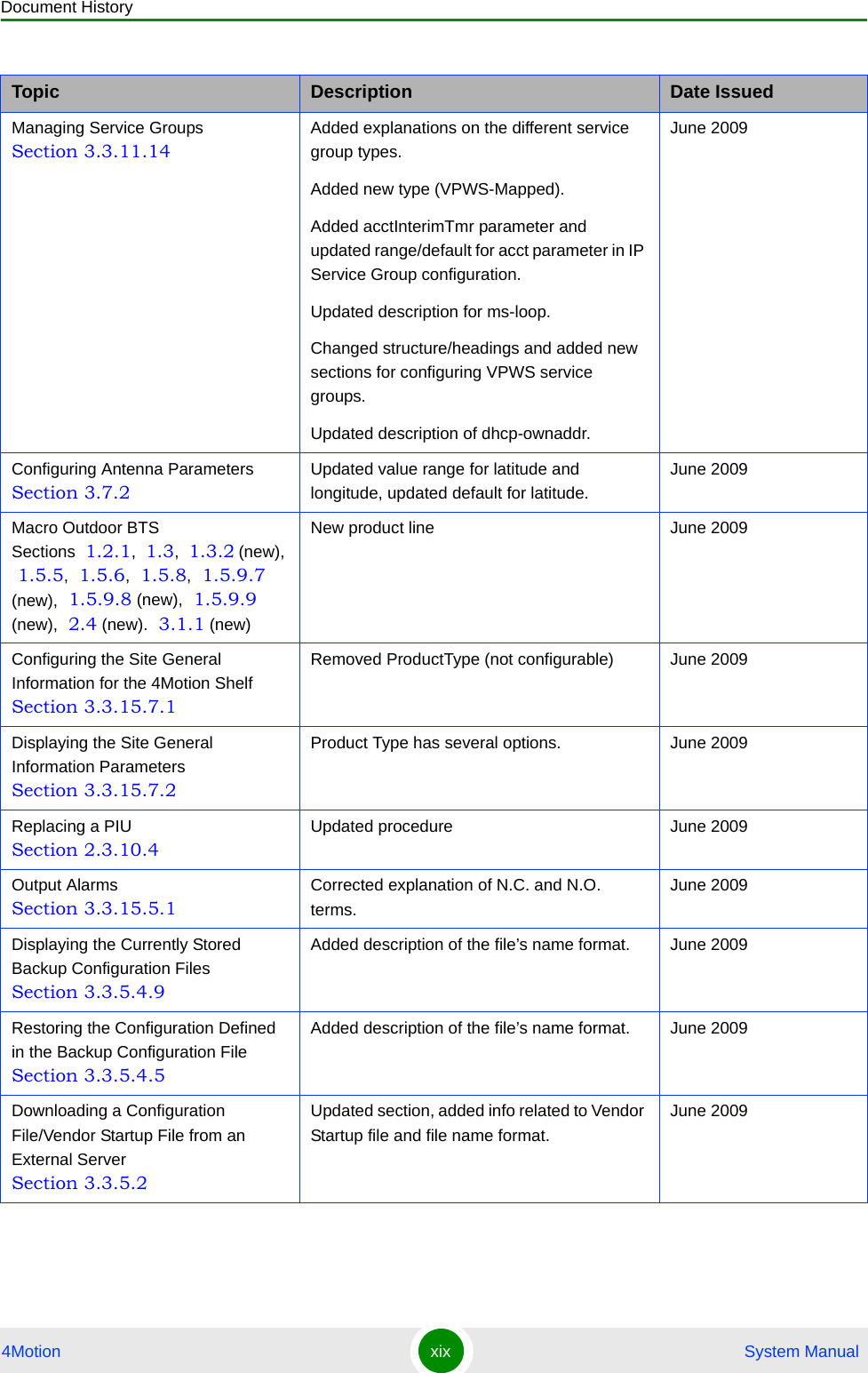 Document History4Motion xix  System ManualManaging Service Groups Section 3.3.11.14Added explanations on the different service group types.Added new type (VPWS-Mapped).Added acctInterimTmr parameter and updated range/default for acct parameter in IP Service Group configuration.Updated description for ms-loop.Changed structure/headings and added new sections for configuring VPWS service groups.Updated description of dhcp-ownaddr.June 2009Configuring Antenna Parameters Section 3.7.2Updated value range for latitude and longitude, updated default for latitude.June 2009Macro Outdoor BTS Sections  1.2.1,  1.3,  1.3.2 (new),  1.5.5,  1.5.6,  1.5.8,  1.5.9.7 (new),  1.5.9.8 (new),  1.5.9.9 (new),  2.4 (new).  3.1.1 (new)New product line June 2009Configuring the Site General Information for the 4Motion Shelf Section 3.3.15.7.1Removed ProductType (not configurable)  June 2009Displaying the Site General Information Parameters Section 3.3.15.7.2Product Type has several options. June 2009Replacing a PIU Section 2.3.10.4Updated procedure June 2009Output Alarms Section 3.3.15.5.1Corrected explanation of N.C. and N.O. terms.June 2009Displaying the Currently Stored Backup Configuration Files Section 3.3.5.4.9Added description of the file’s name format. June 2009Restoring the Configuration Defined in the Backup Configuration File Section 3.3.5.4.5Added description of the file’s name format. June 2009Downloading a Configuration File/Vendor Startup File from an External Server Section 3.3.5.2Updated section, added info related to Vendor Startup file and file name format.June 2009Topic Description Date Issued