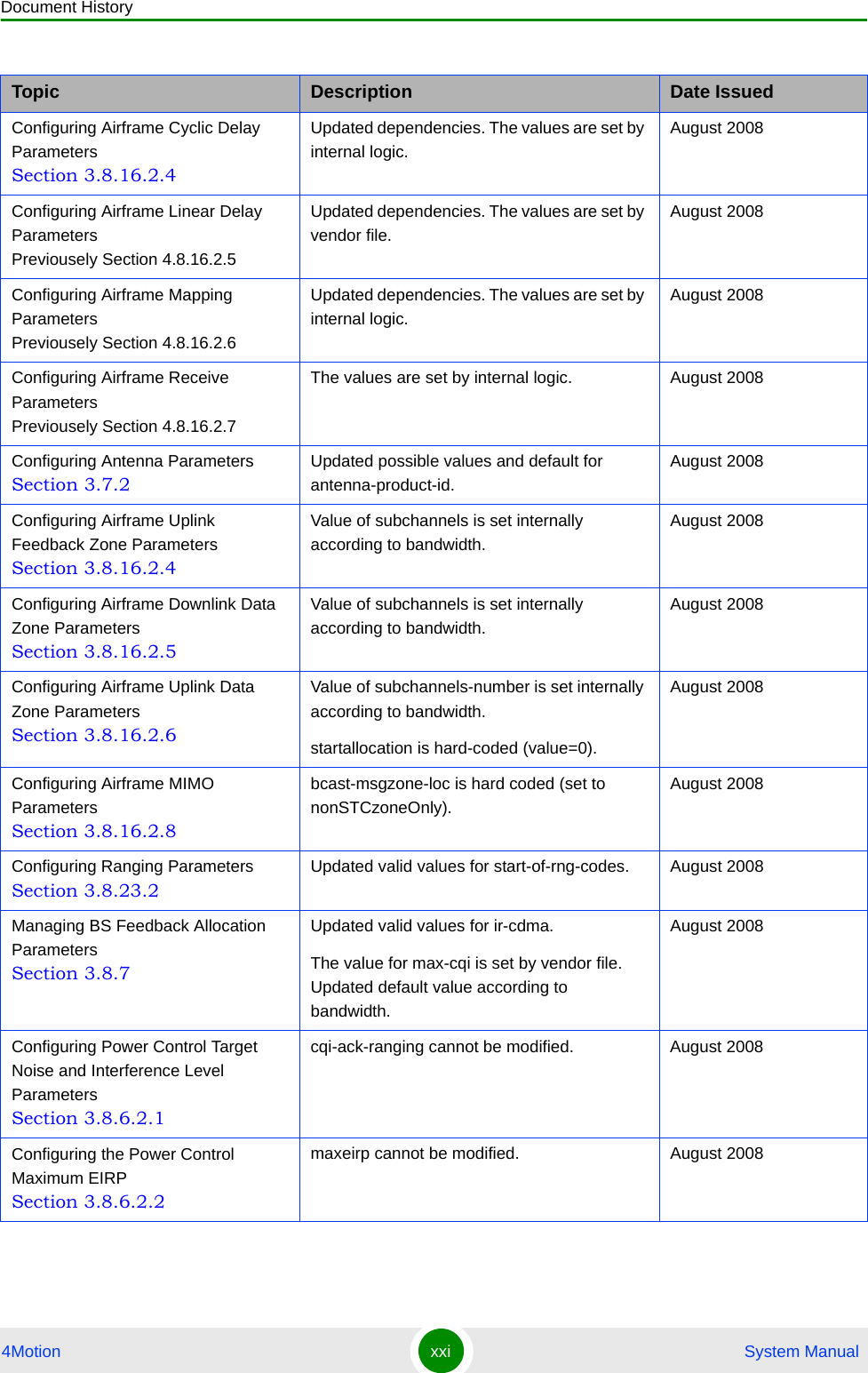 Document History4Motion xxi  System ManualConfiguring Airframe Cyclic Delay Parameters Section 3.8.16.2.4Updated dependencies. The values are set by internal logic.August 2008Configuring Airframe Linear Delay Parameters Previousely Section 4.8.16.2.5Updated dependencies. The values are set by vendor file.August 2008Configuring Airframe Mapping Parameters Previousely Section 4.8.16.2.6Updated dependencies. The values are set by internal logic.August 2008Configuring Airframe Receive Parameters Previousely Section 4.8.16.2.7The values are set by internal logic. August 2008Configuring Antenna Parameters Section 3.7.2Updated possible values and default for antenna-product-id.August 2008Configuring Airframe Uplink Feedback Zone Parameters Section 3.8.16.2.4Value of subchannels is set internally according to bandwidth.August 2008Configuring Airframe Downlink Data Zone Parameters Section 3.8.16.2.5Value of subchannels is set internally according to bandwidth.August 2008Configuring Airframe Uplink Data Zone Parameters Section 3.8.16.2.6Value of subchannels-number is set internally according to bandwidth. startallocation is hard-coded (value=0).August 2008Configuring Airframe MIMO Parameters Section 3.8.16.2.8bcast-msgzone-loc is hard coded (set to nonSTCzoneOnly).August 2008Configuring Ranging Parameters Section 3.8.23.2Updated valid values for start-of-rng-codes. August 2008Managing BS Feedback Allocation Parameters Section 3.8.7Updated valid values for ir-cdma.The value for max-cqi is set by vendor file. Updated default value according to bandwidth.August 2008Configuring Power Control Target Noise and Interference Level Parameters Section 3.8.6.2.1cqi-ack-ranging cannot be modified. August 2008Configuring the Power Control Maximum EIRP Section 3.8.6.2.2maxeirp cannot be modified. August 2008Topic Description Date Issued