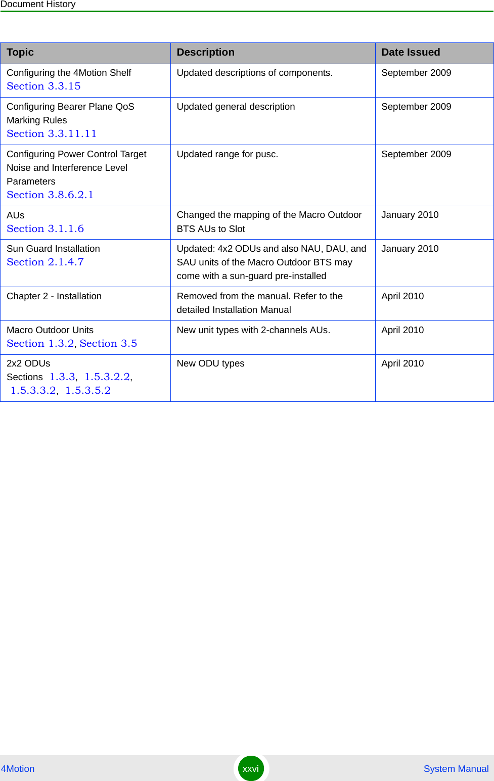 Document History4Motion xxvi  System ManualConfiguring the 4Motion Shelf Section 3.3.15Updated descriptions of components. September 2009Configuring Bearer Plane QoS Marking Rules Section 3.3.11.11Updated general description September 2009Configuring Power Control Target Noise and Interference Level Parameters Section 3.8.6.2.1Updated range for pusc. September 2009AUs Section 3.1.1.6Changed the mapping of the Macro Outdoor  BTS AUs to SlotJanuary 2010Sun Guard Installation Section 2.1.4.7Updated: 4x2 ODUs and also NAU, DAU, and SAU units of the Macro Outdoor BTS may come with a sun-guard pre-installedJanuary 2010Chapter 2 - Installation  Removed from the manual. Refer to the detailed Installation ManualApril 2010Macro Outdoor Units Section 1.3.2, Section 3.5New unit types with 2-channels AUs. April 20102x2 ODUs Sections  1.3.3,  1.5.3.2.2,  1.5.3.3.2,  1.5.3.5.2New ODU types April 2010Topic Description Date Issued