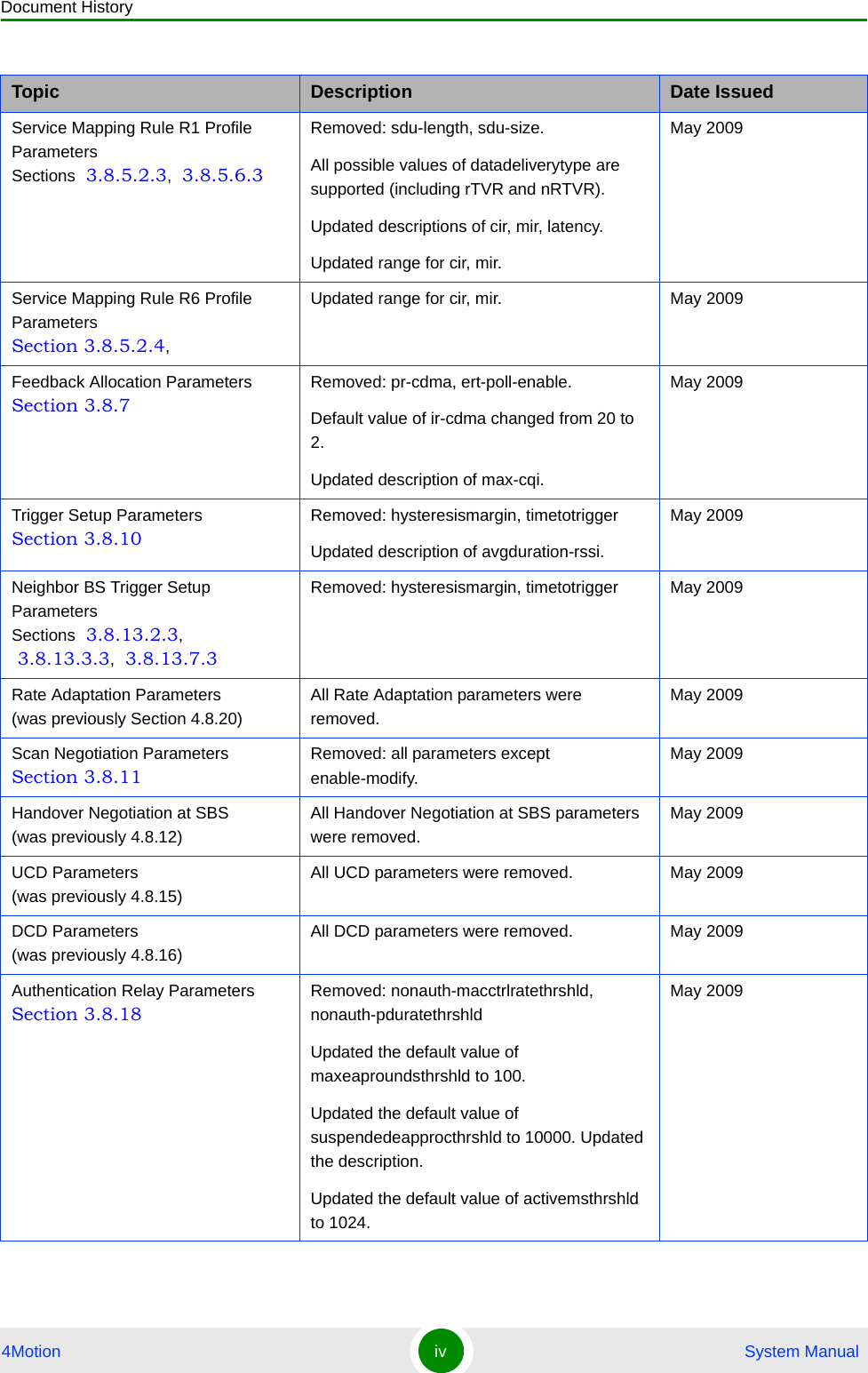 Document History4Motion iv  System ManualService Mapping Rule R1 Profile Parameters Sections  3.8.5.2.3,  3.8.5.6.3Removed: sdu-length, sdu-size.All possible values of datadeliverytype are supported (including rTVR and nRTVR).Updated descriptions of cir, mir, latency.Updated range for cir, mir.May 2009Service Mapping Rule R6 Profile Parameters Section 3.8.5.2.4,Updated range for cir, mir. May 2009Feedback Allocation Parameters Section 3.8.7Removed: pr-cdma, ert-poll-enable.Default value of ir-cdma changed from 20 to 2.Updated description of max-cqi.May 2009Trigger Setup Parameters Section 3.8.10Removed: hysteresismargin, timetotriggerUpdated description of avgduration-rssi.May 2009Neighbor BS Trigger Setup Parameters Sections  3.8.13.2.3,  3.8.13.3.3,  3.8.13.7.3Removed: hysteresismargin, timetotrigger May 2009Rate Adaptation Parameters (was previously Section 4.8.20)All Rate Adaptation parameters were removed.May 2009Scan Negotiation Parameters Section 3.8.11Removed: all parameters except enable-modify.May 2009Handover Negotiation at SBS (was previously 4.8.12)All Handover Negotiation at SBS parameters were removed.May 2009UCD Parameters (was previously 4.8.15)All UCD parameters were removed. May 2009DCD Parameters (was previously 4.8.16)All DCD parameters were removed. May 2009Authentication Relay Parameters Section 3.8.18Removed: nonauth-macctrlratethrshld, nonauth-pduratethrshld Updated the default value of maxeaproundsthrshld to 100.Updated the default value of suspendedeapprocthrshld to 10000. Updated the description.Updated the default value of activemsthrshld to 1024.May 2009Topic Description Date Issued