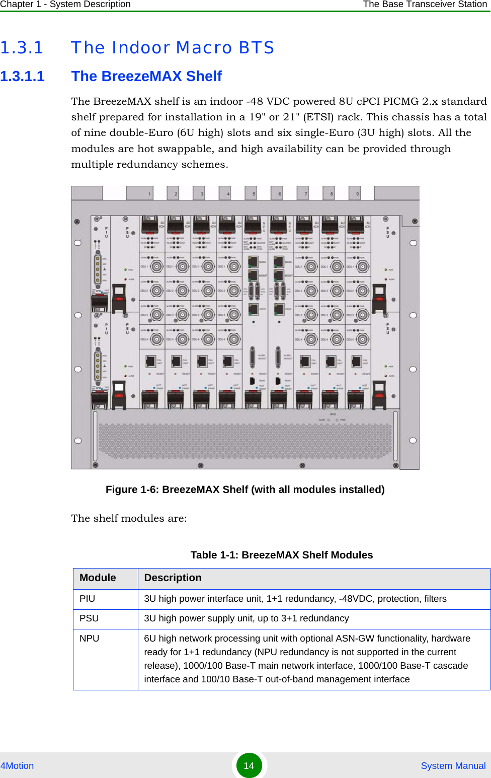 Chapter 1 - System Description The Base Transceiver Station4Motion 14  System Manual1.3.1 The Indoor Macro BTS1.3.1.1 The BreezeMAX ShelfThe BreezeMAX shelf is an indoor -48 VDC powered 8U cPCI PICMG 2.x standard shelf prepared for installation in a 19&quot; or 21&quot; (ETSI) rack. This chassis has a total of nine double-Euro (6U high) slots and six single-Euro (3U high) slots. All the modules are hot swappable, and high availability can be provided through multiple redundancy schemes.The shelf modules are:Figure 1-6: BreezeMAX Shelf (with all modules installed)Table 1-1: BreezeMAX Shelf ModulesModule DescriptionPIU 3U high power interface unit, 1+1 redundancy, -48VDC, protection, filtersPSU 3U high power supply unit, up to 3+1 redundancyNPU 6U high network processing unit with optional ASN-GW functionality, hardware ready for 1+1 redundancy (NPU redundancy is not supported in the current release), 1000/100 Base-T main network interface, 1000/100 Base-T cascade interface and 100/10 Base-T out-of-band management interface