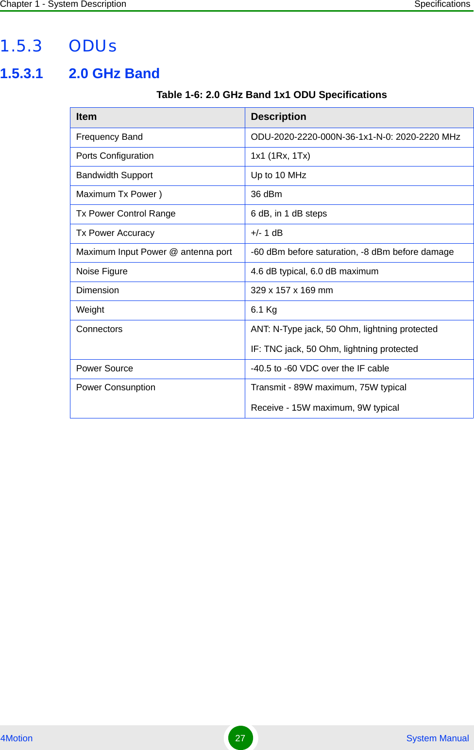 Chapter 1 - System Description Specifications4Motion 27  System Manual1.5.3 ODUs1.5.3.1 2.0 GHz BandTable 1-6: 2.0 GHz Band 1x1 ODU SpecificationsItem DescriptionFrequency Band ODU-2020-2220-000N-36-1x1-N-0: 2020-2220 MHzPorts Configuration 1x1 (1Rx, 1Tx)Bandwidth Support  Up to 10 MHzMaximum Tx Power ) 36 dBmTx Power Control Range 6 dB, in 1 dB stepsTx Power Accuracy +/- 1 dBMaximum Input Power @ antenna port  -60 dBm before saturation, -8 dBm before damageNoise Figure 4.6 dB typical, 6.0 dB maximumDimension 329 x 157 x 169 mmWeight 6.1 KgConnectors ANT: N-Type jack, 50 Ohm, lightning protectedIF: TNC jack, 50 Ohm, lightning protectedPower Source -40.5 to -60 VDC over the IF cable Power Consunption Transmit - 89W maximum, 75W typicalReceive - 15W maximum, 9W typical