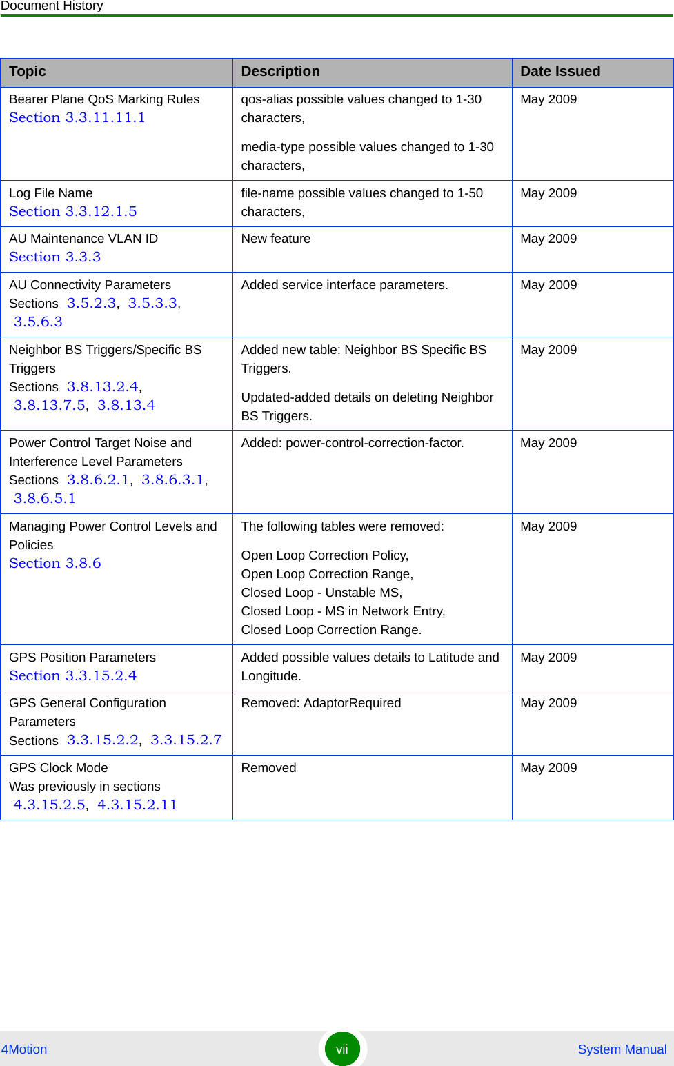 Document History4Motion vii  System ManualBearer Plane QoS Marking Rules Section 3.3.11.11.1qos-alias possible values changed to 1-30 characters,media-type possible values changed to 1-30 characters,May 2009Log File Name Section 3.3.12.1.5file-name possible values changed to 1-50 characters,May 2009AU Maintenance VLAN ID Section 3.3.3New feature May 2009AU Connectivity Parameters Sections  3.5.2.3,  3.5.3.3,  3.5.6.3Added service interface parameters. May 2009Neighbor BS Triggers/Specific BS Triggers Sections  3.8.13.2.4,  3.8.13.7.5,  3.8.13.4Added new table: Neighbor BS Specific BS Triggers.Updated-added details on deleting Neighbor BS Triggers.May 2009Power Control Target Noise and Interference Level Parameters Sections  3.8.6.2.1,  3.8.6.3.1,  3.8.6.5.1Added: power-control-correction-factor. May 2009Managing Power Control Levels and Policies Section 3.8.6The following tables were removed:Open Loop Correction Policy,  Open Loop Correction Range,  Closed Loop - Unstable MS,  Closed Loop - MS in Network Entry,  Closed Loop Correction Range.May 2009GPS Position Parameters Section 3.3.15.2.4Added possible values details to Latitude and Longitude.May 2009GPS General Configuration Parameters Sections  3.3.15.2.2,  3.3.15.2.7Removed: AdaptorRequired May 2009GPS Clock Mode Was previously in sections  4.3.15.2.5,  4.3.15.2.11Removed May 2009Topic Description Date Issued