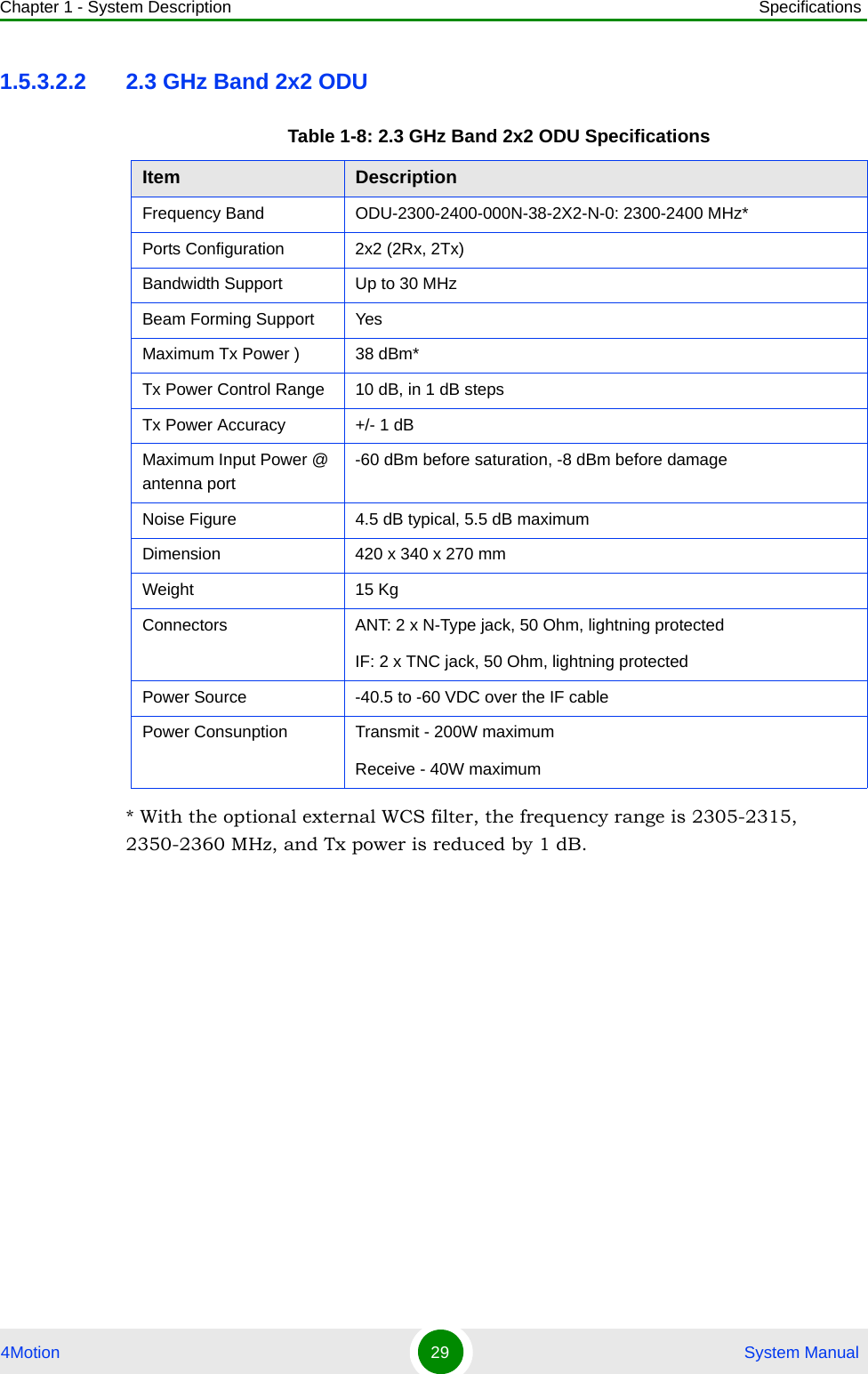 Chapter 1 - System Description Specifications4Motion 29  System Manual1.5.3.2.2 2.3 GHz Band 2x2 ODU* With the optional external WCS filter, the frequency range is 2305-2315, 2350-2360 MHz, and Tx power is reduced by 1 dB.Table 1-8: 2.3 GHz Band 2x2 ODU SpecificationsItem DescriptionFrequency Band ODU-2300-2400-000N-38-2X2-N-0: 2300-2400 MHz* Ports Configuration 2x2 (2Rx, 2Tx)Bandwidth Support  Up to 30 MHzBeam Forming Support YesMaximum Tx Power ) 38 dBm* Tx Power Control Range 10 dB, in 1 dB stepsTx Power Accuracy +/- 1 dBMaximum Input Power @ antenna port -60 dBm before saturation, -8 dBm before damageNoise Figure 4.5 dB typical, 5.5 dB maximumDimension 420 x 340 x 270 mmWeight 15 KgConnectors ANT: 2 x N-Type jack, 50 Ohm, lightning protectedIF: 2 x TNC jack, 50 Ohm, lightning protectedPower Source -40.5 to -60 VDC over the IF cable Power Consunption Transmit - 200W maximumReceive - 40W maximum