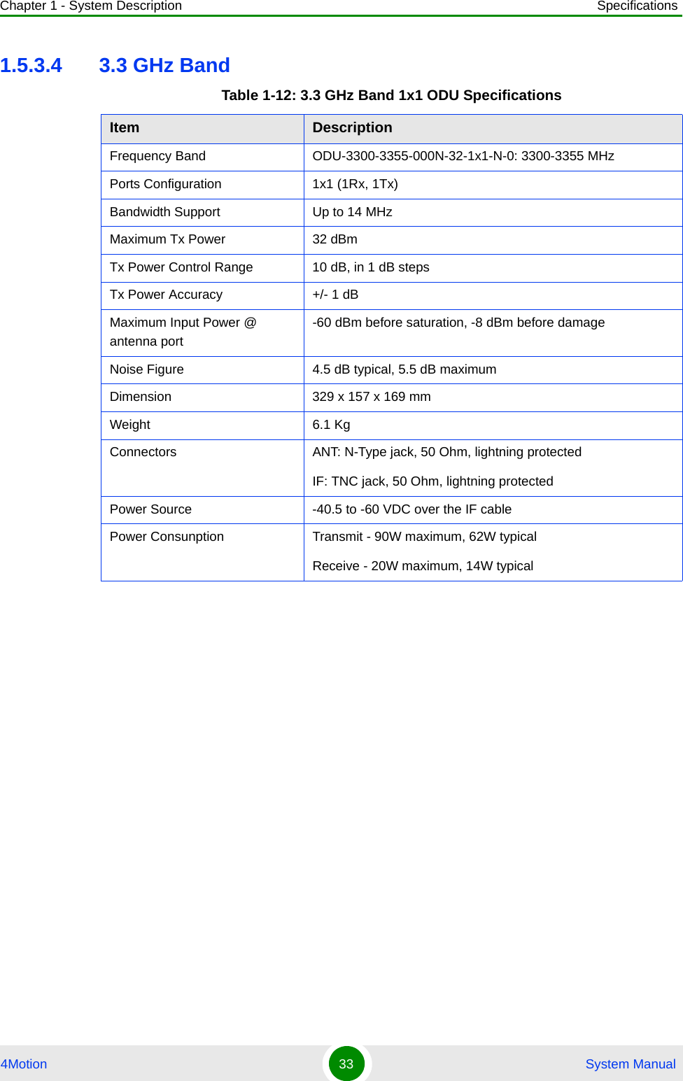 Chapter 1 - System Description Specifications4Motion 33  System Manual1.5.3.4 3.3 GHz BandTable 1-12: 3.3 GHz Band 1x1 ODU SpecificationsItem DescriptionFrequency Band ODU-3300-3355-000N-32-1x1-N-0: 3300-3355 MHzPorts Configuration 1x1 (1Rx, 1Tx)Bandwidth Support  Up to 14 MHzMaximum Tx Power 32 dBmTx Power Control Range 10 dB, in 1 dB stepsTx Power Accuracy +/- 1 dBMaximum Input Power @ antenna port -60 dBm before saturation, -8 dBm before damageNoise Figure 4.5 dB typical, 5.5 dB maximumDimension 329 x 157 x 169 mmWeight 6.1 KgConnectors ANT: N-Type jack, 50 Ohm, lightning protectedIF: TNC jack, 50 Ohm, lightning protectedPower Source -40.5 to -60 VDC over the IF cable Power Consunption Transmit - 90W maximum, 62W typicalReceive - 20W maximum, 14W typical