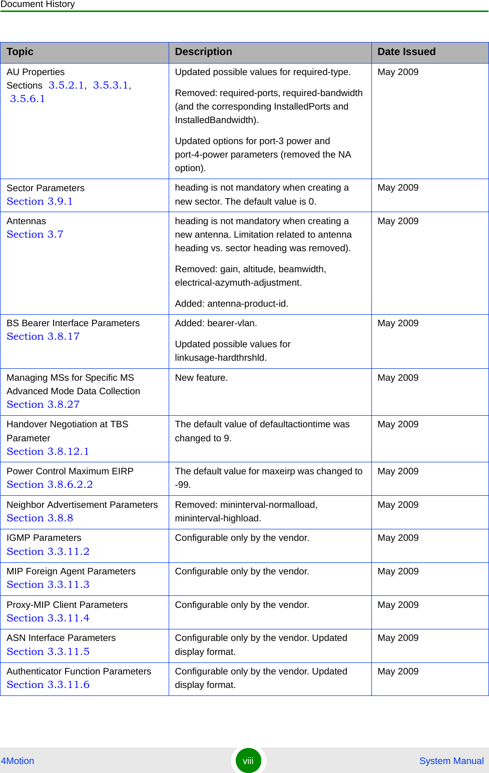 Document History4Motion viii  System ManualAU Properties Sections  3.5.2.1,  3.5.3.1,  3.5.6.1Updated possible values for required-type.Removed: required-ports, required-bandwidth (and the corresponding InstalledPorts and InstalledBandwidth).Updated options for port-3 power and port-4-power parameters (removed the NA option).May 2009Sector Parameters Section 3.9.1heading is not mandatory when creating a new sector. The default value is 0.May 2009Antennas Section 3.7heading is not mandatory when creating a new antenna. Limitation related to antenna heading vs. sector heading was removed).Removed: gain, altitude, beamwidth, electrical-azymuth-adjustment.Added: antenna-product-id.May 2009BS Bearer Interface Parameters Section 3.8.17Added: bearer-vlan.Updated possible values for linkusage-hardthrshld.May 2009Managing MSs for Specific MS Advanced Mode Data Collection Section 3.8.27New feature. May 2009Handover Negotiation at TBS Parameter Section 3.8.12.1The default value of defaultactiontime was changed to 9.May 2009Power Control Maximum EIRP Section 3.8.6.2.2The default value for maxeirp was changed to -99.May 2009Neighbor Advertisement Parameters Section 3.8.8Removed: mininterval-normalload, mininterval-highload.May 2009IGMP Parameters Section 3.3.11.2Configurable only by the vendor. May 2009MIP Foreign Agent Parameters Section 3.3.11.3Configurable only by the vendor. May 2009Proxy-MIP Client Parameters Section 3.3.11.4Configurable only by the vendor. May 2009ASN Interface Parameters Section 3.3.11.5Configurable only by the vendor. Updated display format.May 2009Authenticator Function Parameters Section 3.3.11.6Configurable only by the vendor. Updated display format.May 2009Topic Description Date Issued