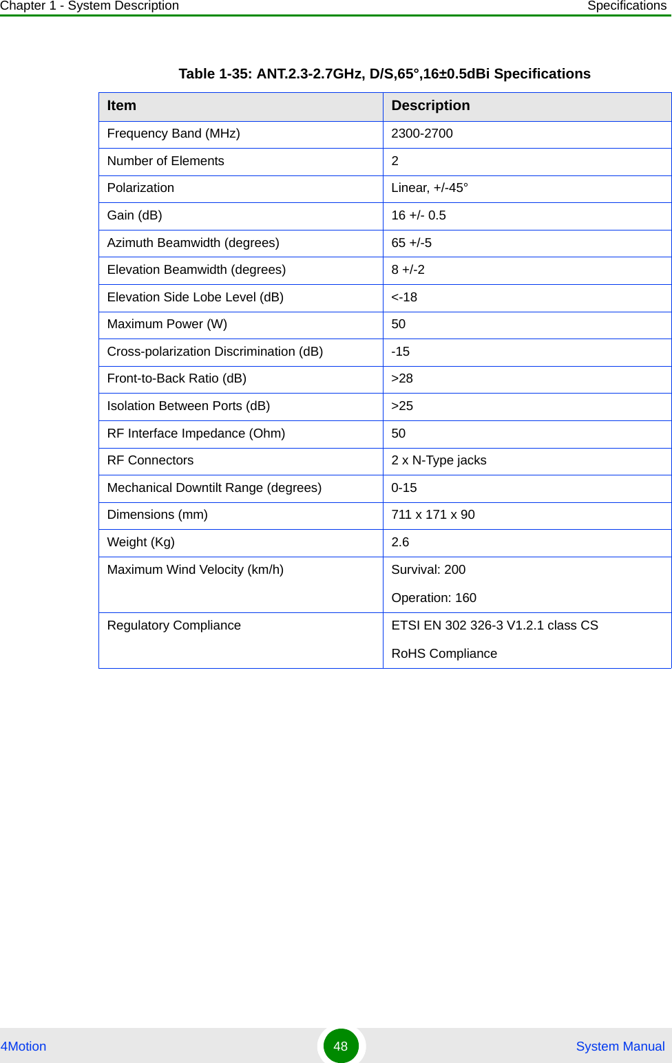 Chapter 1 - System Description Specifications4Motion 48  System ManualTable 1-35: ANT.2.3-2.7GHz, D/S,65°,16±0.5dBi SpecificationsItem DescriptionFrequency Band (MHz) 2300-2700Number of Elements 2Polarization Linear, +/-45°Gain (dB) 16 +/- 0.5Azimuth Beamwidth (degrees) 65 +/-5Elevation Beamwidth (degrees) 8 +/-2Elevation Side Lobe Level (dB) &lt;-18Maximum Power (W) 50Cross-polarization Discrimination (dB) -15Front-to-Back Ratio (dB) &gt;28Isolation Between Ports (dB) &gt;25RF Interface Impedance (Ohm) 50RF Connectors 2 x N-Type jacksMechanical Downtilt Range (degrees) 0-15Dimensions (mm) 711 x 171 x 90Weight (Kg) 2.6Maximum Wind Velocity (km/h) Survival: 200Operation: 160Regulatory Compliance ETSI EN 302 326-3 V1.2.1 class CSRoHS Compliance