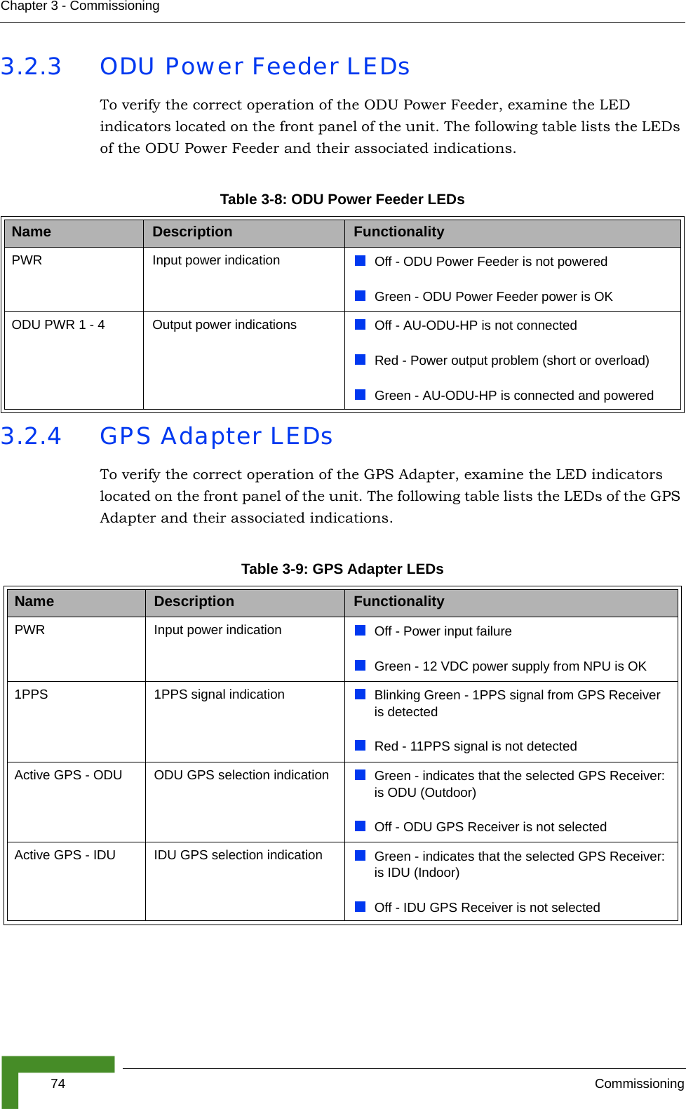 74 CommissioningChapter 3 - Commissioning3.2.3 ODU Power Feeder LEDsTo verify the correct operation of the ODU Power Feeder, examine the LED indicators located on the front panel of the unit. The following table lists the LEDs of the ODU Power Feeder and their associated indications.3.2.4 GPS Adapter LEDsTo verify the correct operation of the GPS Adapter, examine the LED indicators located on the front panel of the unit. The following table lists the LEDs of the GPS Adapter and their associated indications.Table 3-8: ODU Power Feeder LEDsName  Description FunctionalityPWR Input power indication Off - ODU Power Feeder is not poweredGreen - ODU Power Feeder power is OKODU PWR 1 - 4  Output power indications Off - AU-ODU-HP is not connectedRed - Power output problem (short or overload)Green - AU-ODU-HP is connected and poweredTable 3-9: GPS Adapter LEDsName  Description FunctionalityPWR Input power indication Off - Power input failure Green - 12 VDC power supply from NPU is OK1PPS 1PPS signal indication Blinking Green - 1PPS signal from GPS Receiver is detectedRed - 11PPS signal is not detectedActive GPS - ODU ODU GPS selection indication Green - indicates that the selected GPS Receiver: is ODU (Outdoor)Off - ODU GPS Receiver is not selectedActive GPS - IDU IDU GPS selection indication Green - indicates that the selected GPS Receiver: is IDU (Indoor)Off - IDU GPS Receiver is not selected