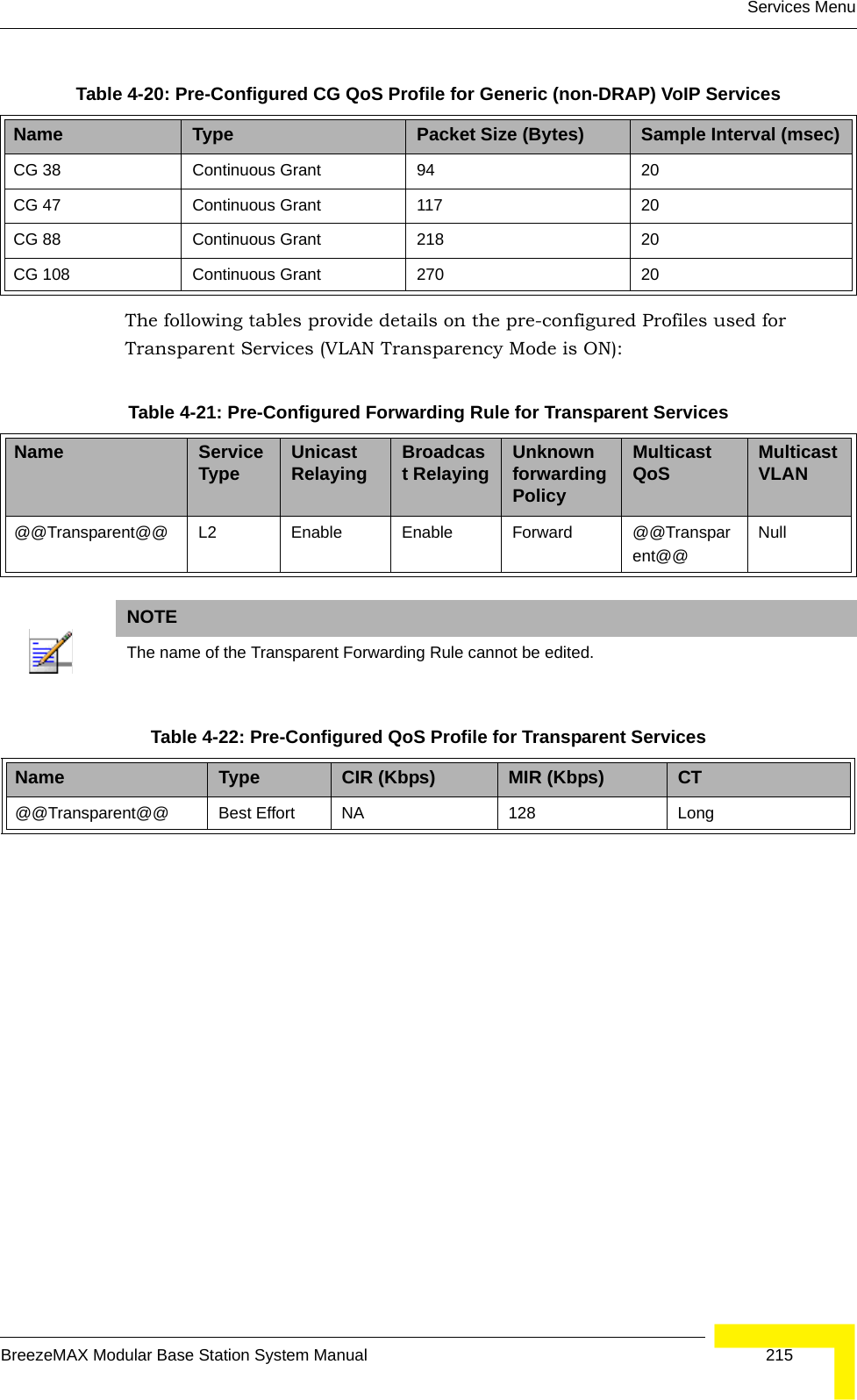 Services MenuBreezeMAX Modular Base Station System Manual 215The following tables provide details on the pre-configured Profiles used for Transparent Services (VLAN Transparency Mode is ON):Table 4-20: Pre-Configured CG QoS Profile for Generic (non-DRAP) VoIP ServicesName Type Packet Size (Bytes) Sample Interval (msec)CG 38 Continuous Grant 94 20CG 47 Continuous Grant 117 20CG 88 Continuous Grant 218 20CG 108 Continuous Grant 270 20Table 4-21: Pre-Configured Forwarding Rule for Transparent ServicesName Service Type Unicast Relaying Broadcast Relaying Unknown forwarding PolicyMulticast QoS Multicast VLAN@@Transparent@@ L2 Enable Enable Forward @@Transparent@@NullNOTEThe name of the Transparent Forwarding Rule cannot be edited.Table 4-22: Pre-Configured QoS Profile for Transparent ServicesName Type CIR (Kbps) MIR (Kbps) CT@@Transparent@@ Best Effort NA 128 Long