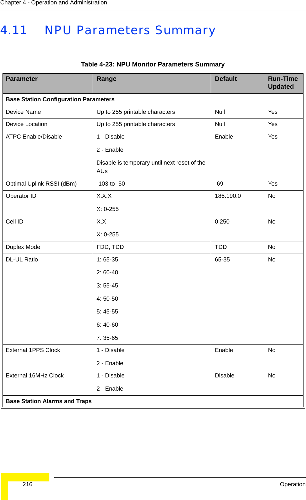  216 OperationChapter 4 - Operation and Administration4.11 NPU Parameters SummaryTable 4-23: NPU Monitor Parameters SummaryParameter Range Default Run-Time UpdatedBase Station Configuration ParametersDevice Name Up to 255 printable characters Null YesDevice Location Up to 255 printable characters Null YesATPC Enable/Disable 1 - Disable 2 - Enable  Disable is temporary until next reset of the AUsEnable YesOptimal Uplink RSSI (dBm) -103 to -50 -69 YesOperator ID X.X.XX: 0-255186.190.0 NoCell ID X.XX: 0-2550.250 NoDuplex Mode FDD, TDD TDD NoDL-UL Ratio 1: 65-352: 60-403: 55-454: 50-505: 45-556: 40-607: 35-6565-35 NoExternal 1PPS Clock 1 - Disable 2 - EnableEnable NoExternal 16MHz Clock 1 - Disable 2 - EnableDisable NoBase Station Alarms and Traps