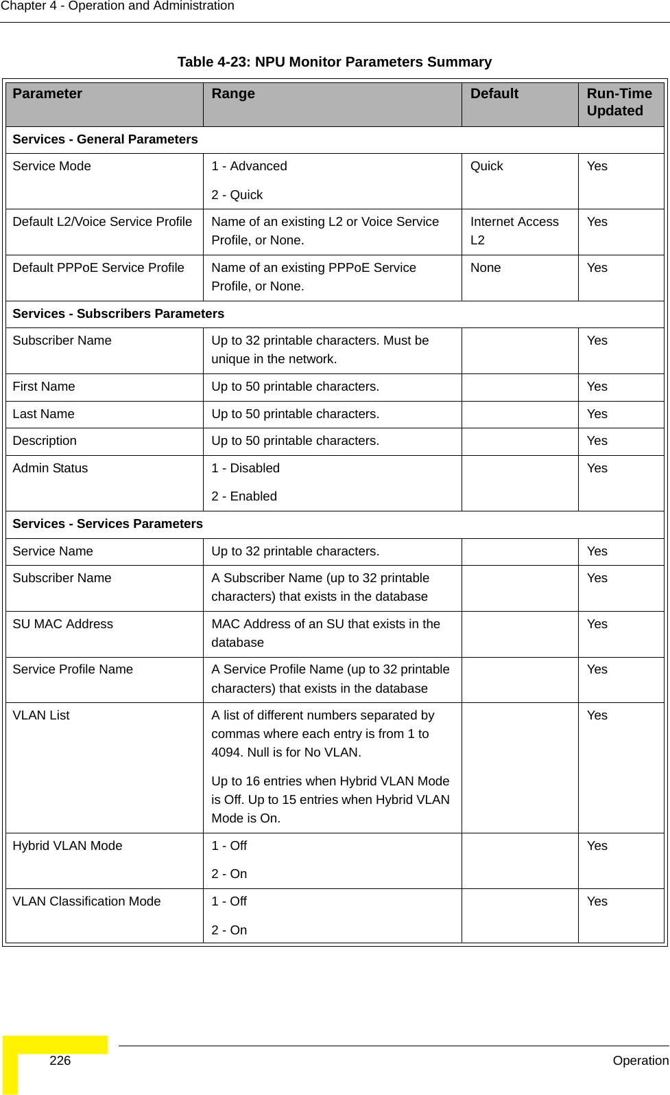  226 OperationChapter 4 - Operation and AdministrationServices - General ParametersService Mode 1 - Advanced 2 - Quick Quick YesDefault L2/Voice Service Profile Name of an existing L2 or Voice Service Profile, or None. Internet Access L2YesDefault PPPoE Service Profile Name of an existing PPPoE Service Profile, or None. None YesServices - Subscribers ParametersSubscriber Name Up to 32 printable characters. Must be unique in the network.YesFirst Name Up to 50 printable characters. YesLast Name Up to 50 printable characters. YesDescription Up to 50 printable characters. YesAdmin Status 1 - Disabled 2 - Enabled YesServices - Services ParametersService Name Up to 32 printable characters. YesSubscriber Name A Subscriber Name (up to 32 printable characters) that exists in the databaseYesSU MAC Address MAC Address of an SU that exists in the databaseYesService Profile Name A Service Profile Name (up to 32 printable characters) that exists in the databaseYesVLAN List A list of different numbers separated by commas where each entry is from 1 to 4094. Null is for No VLAN.Up to 16 entries when Hybrid VLAN Mode is Off. Up to 15 entries when Hybrid VLAN Mode is On.YesHybrid VLAN Mode 1 - Off2 - OnYesVLAN Classification Mode 1 - Off2 - OnYesTable 4-23: NPU Monitor Parameters SummaryParameter Range Default Run-Time Updated