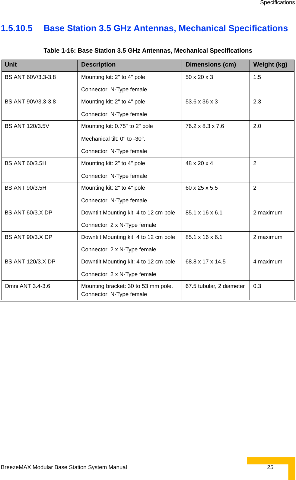 SpecificationsBreezeMAX Modular Base Station System Manual  251.5.10.5 Base Station 3.5 GHz Antennas, Mechanical SpecificationsTable 1-16: Base Station 3.5 GHz Antennas, Mechanical SpecificationsUnit Description Dimensions (cm) Weight (kg) BS ANT 60V/3.3-3.8 Mounting kit: 2&quot; to 4&quot; pole Connector: N-Type female50 x 20 x 3 1.5BS ANT 90V/3.3-3.8 Mounting kit: 2&quot; to 4&quot; poleConnector: N-Type female53.6 x 36 x 3 2.3BS ANT 120/3.5V Mounting kit: 0.75&quot; to 2&quot; poleMechanical tilt: 0° to -30°.Connector: N-Type female 76.2 x 8.3 x 7.6 2.0BS ANT 60/3.5H Mounting kit: 2&quot; to 4&quot; pole Connector: N-Type female48 x 20 x 4 2BS ANT 90/3.5H Mounting kit: 2&quot; to 4&quot; poleConnector: N-Type female 60 x 25 x 5.5 2BS ANT 60/3.X DP Downtilt Mounting kit: 4 to 12 cm pole Connector: 2 x N-Type female 85.1 x 16 x 6.1 2 maximumBS ANT 90/3.X DP Downtilt Mounting kit: 4 to 12 cm pole Connector: 2 x N-Type female 85.1 x 16 x 6.1 2 maximumBS ANT 120/3.X DP Downtilt Mounting kit: 4 to 12 cm pole Connector: 2 x N-Type female 68.8 x 17 x 14.5 4 maximumOmni ANT 3.4-3.6 Mounting bracket: 30 to 53 mm pole. Connector: N-Type female 67.5 tubular, 2 diameter 0.3