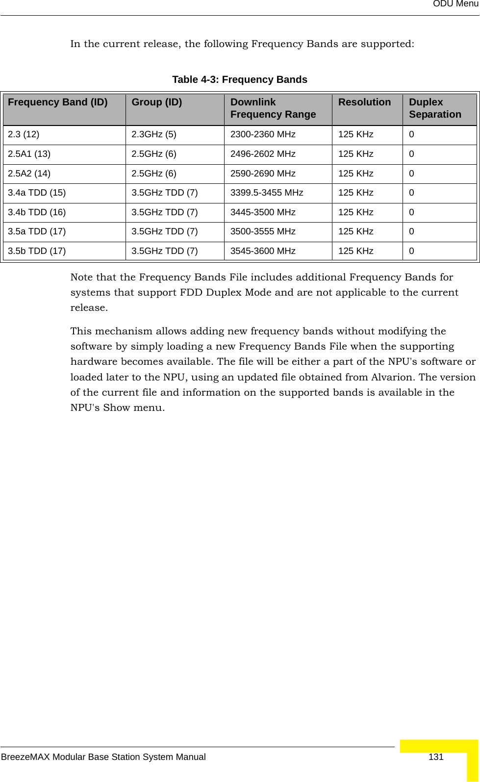 ODU MenuBreezeMAX Modular Base Station System Manual 131In the current release, the following Frequency Bands are supported:Note that the Frequency Bands File includes additional Frequency Bands for systems that support FDD Duplex Mode and are not applicable to the current release.This mechanism allows adding new frequency bands without modifying the software by simply loading a new Frequency Bands File when the supporting hardware becomes available. The file will be either a part of the NPU&apos;s software or loaded later to the NPU, using an updated file obtained from Alvarion. The version of the current file and information on the supported bands is available in the NPU&apos;s Show menu.Table 4-3: Frequency Bands Frequency Band (ID) Group (ID)  Downlink Frequency Range Resolution Duplex Separation2.3 (12) 2.3GHz (5) 2300-2360 MHz 125 KHz 02.5A1 (13) 2.5GHz (6) 2496-2602 MHz 125 KHz 02.5A2 (14) 2.5GHz (6) 2590-2690 MHz 125 KHz 03.4a TDD (15) 3.5GHz TDD (7) 3399.5-3455 MHz 125 KHz 03.4b TDD (16) 3.5GHz TDD (7) 3445-3500 MHz 125 KHz 03.5a TDD (17) 3.5GHz TDD (7) 3500-3555 MHz 125 KHz 03.5b TDD (17) 3.5GHz TDD (7) 3545-3600 MHz 125 KHz 0