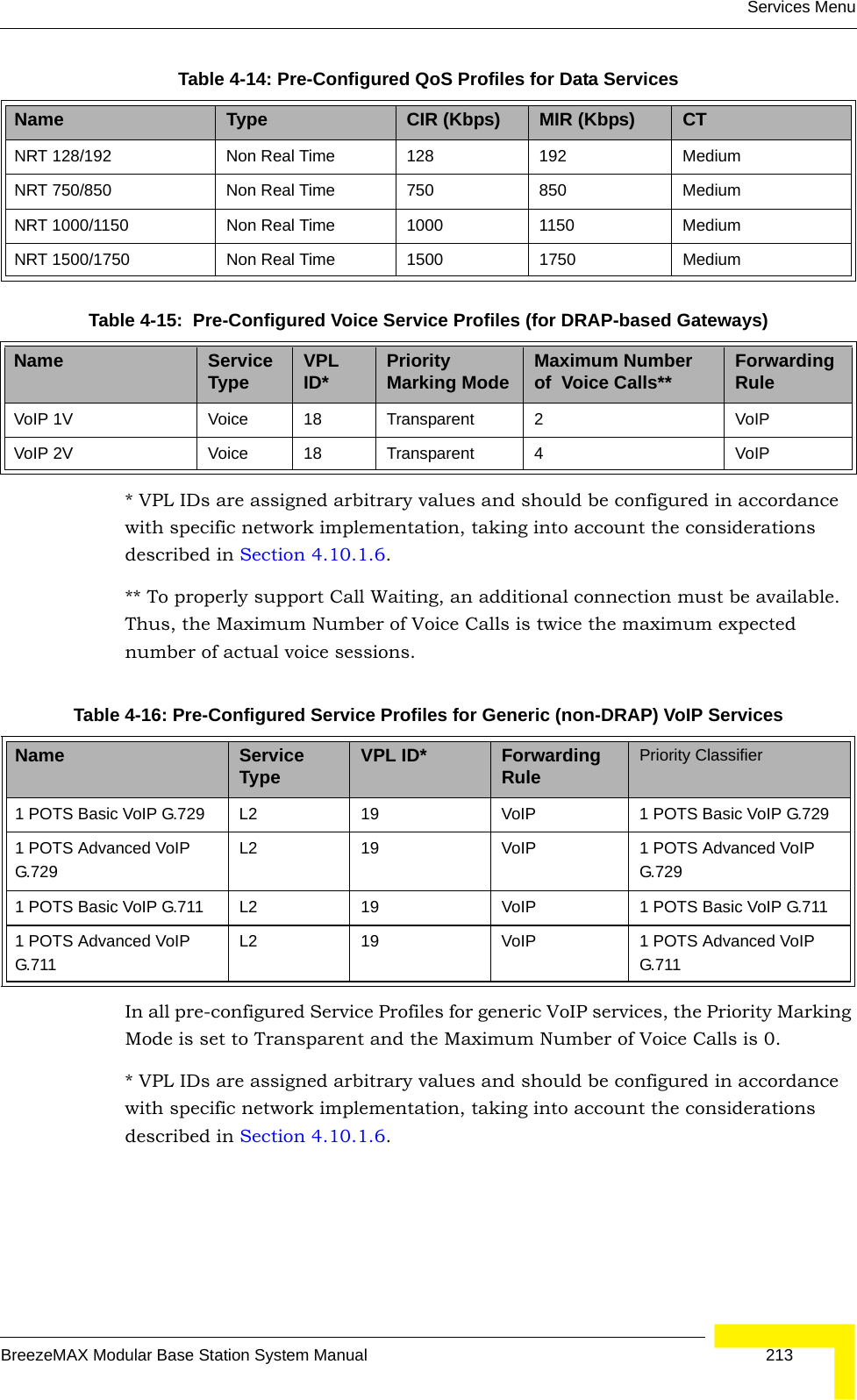 Services MenuBreezeMAX Modular Base Station System Manual 213* VPL IDs are assigned arbitrary values and should be configured in accordance with specific network implementation, taking into account the considerations described in Section 4.10.1.6.** To properly support Call Waiting, an additional connection must be available. Thus, the Maximum Number of Voice Calls is twice the maximum expected number of actual voice sessions.In all pre-configured Service Profiles for generic VoIP services, the Priority Marking Mode is set to Transparent and the Maximum Number of Voice Calls is 0.* VPL IDs are assigned arbitrary values and should be configured in accordance with specific network implementation, taking into account the considerations described in Section 4.10.1.6.NRT 128/192 Non Real Time 128 192 MediumNRT 750/850 Non Real Time 750 850 MediumNRT 1000/1150 Non Real Time 1000 1150 MediumNRT 1500/1750 Non Real Time 1500 1750 MediumTable 4-15:  Pre-Configured Voice Service Profiles (for DRAP-based Gateways)Name Service Type VPL ID* Priority Marking Mode Maximum Number of  Voice Calls** Forwarding RuleVoIP 1V Voice 18 Transparent 2 VoIPVoIP 2V Voice 18 Transparent 4 VoIPTable 4-16: Pre-Configured Service Profiles for Generic (non-DRAP) VoIP ServicesName Service Type VPL ID* Forwarding Rule Priority Classifier1 POTS Basic VoIP G.729 L2 19 VoIP 1 POTS Basic VoIP G.7291 POTS Advanced VoIP G.729L2 19 VoIP 1 POTS Advanced VoIP G.7291 POTS Basic VoIP G.711 L2 19 VoIP 1 POTS Basic VoIP G.7111 POTS Advanced VoIP G.711L2 19 VoIP 1 POTS Advanced VoIP G.711Table 4-14: Pre-Configured QoS Profiles for Data ServicesName Type CIR (Kbps) MIR (Kbps) CT