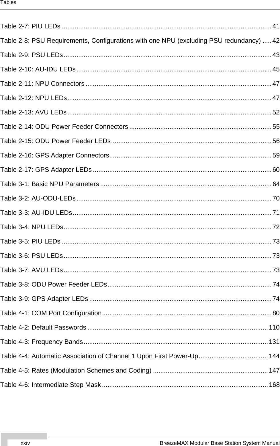 xxiv BreezeMAX Modular Base Station System ManualTablesTable 2-7: PIU LEDs ...................................................................................................................41Table 2-8: PSU Requirements, Configurations with one NPU (excluding PSU redundancy) .....42Table 2-9: PSU LEDs..................................................................................................................43Table 2-10: AU-IDU LEDs...........................................................................................................45Table 2-11: NPU Connectors ......................................................................................................47Table 2-12: NPU LEDs................................................................................................................47Table 2-13: AVU LEDs................................................................................................................52Table 2-14: ODU Power Feeder Connectors ..............................................................................55Table 2-15: ODU Power Feeder LEDs........................................................................................56Table 2-16: GPS Adapter Connectors.........................................................................................59Table 2-17: GPS Adapter LEDs..................................................................................................60Table 3-1: Basic NPU Parameters ..............................................................................................64Table 3-2: AU-ODU-LEDs...........................................................................................................70Table 3-3: AU-IDU LEDs.............................................................................................................71Table 3-4: NPU LEDs..................................................................................................................72Table 3-5: PIU LEDs ...................................................................................................................73Table 3-6: PSU LEDs..................................................................................................................73Table 3-7: AVU LEDs..................................................................................................................73Table 3-8: ODU Power Feeder LEDs..........................................................................................74Table 3-9: GPS Adapter LEDs ....................................................................................................74Table 4-1: COM Port Configuration.............................................................................................80Table 4-2: Default Passwords ...................................................................................................110Table 4-3: Frequency Bands.....................................................................................................131Table 4-4: Automatic Association of Channel 1 Upon First Power-Up......................................144Table 4-5: Rates (Modulation Schemes and Coding) ...............................................................147Table 4-6: Intermediate Step Mask...........................................................................................168