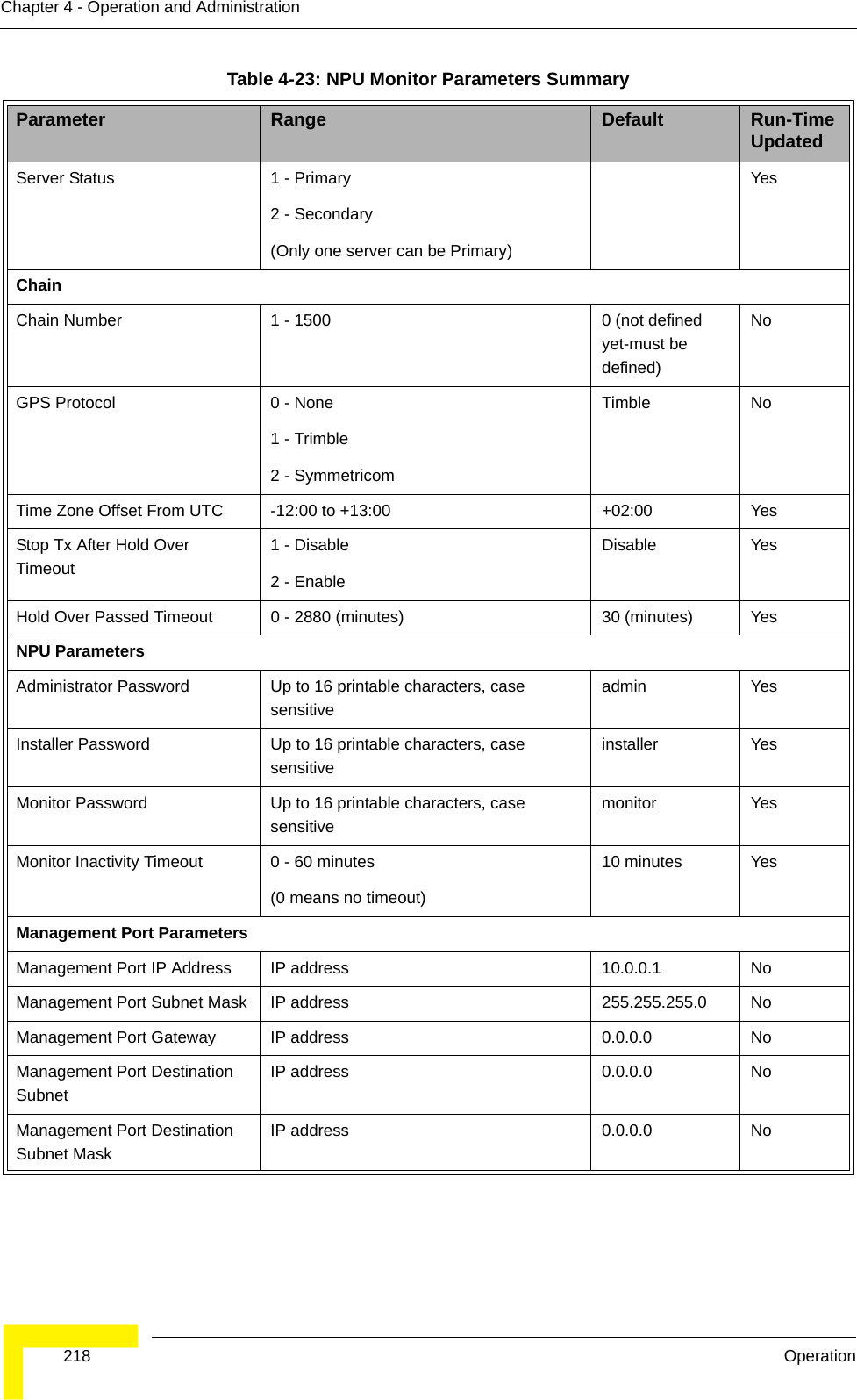  218 OperationChapter 4 - Operation and AdministrationServer Status 1 - Primary2 - Secondary(Only one server can be Primary)YesChainChain Number 1 - 1500 0 (not defined yet-must be defined)NoGPS Protocol 0 - None1 - Trimble2 - SymmetricomTimble NoTime Zone Offset From UTC -12:00 to +13:00 +02:00 YesStop Tx After Hold Over Timeout1 - Disable 2 - EnableDisable YesHold Over Passed Timeout 0 - 2880 (minutes) 30 (minutes) YesNPU Parameters Administrator Password Up to 16 printable characters, case sensitiveadmin YesInstaller Password Up to 16 printable characters, case sensitiveinstaller YesMonitor Password Up to 16 printable characters, case sensitivemonitor YesMonitor Inactivity Timeout 0 - 60 minutes (0 means no timeout)10 minutes YesManagement Port ParametersManagement Port IP Address IP address 10.0.0.1 NoManagement Port Subnet Mask IP address 255.255.255.0 NoManagement Port Gateway IP address 0.0.0.0 NoManagement Port Destination SubnetIP address 0.0.0.0 NoManagement Port Destination Subnet MaskIP address 0.0.0.0 NoTable 4-23: NPU Monitor Parameters SummaryParameter Range Default Run-Time Updated