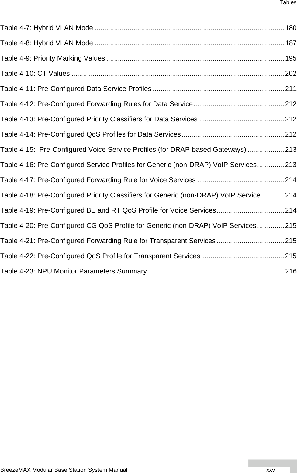 BreezeMAX Modular Base Station System Manual xxvTablesTable 4-7: Hybrid VLAN Mode ..................................................................................................180Table 4-8: Hybrid VLAN Mode ..................................................................................................187Table 4-9: Priority Marking Values ............................................................................................195Table 4-10: CT Values ..............................................................................................................202Table 4-11: Pre-Configured Data Service Profiles ....................................................................211Table 4-12: Pre-Configured Forwarding Rules for Data Service...............................................212Table 4-13: Pre-Configured Priority Classifiers for Data Services ............................................212Table 4-14: Pre-Configured QoS Profiles for Data Services.....................................................212Table 4-15:  Pre-Configured Voice Service Profiles (for DRAP-based Gateways) ...................213Table 4-16: Pre-Configured Service Profiles for Generic (non-DRAP) VoIP Services..............213Table 4-17: Pre-Configured Forwarding Rule for Voice Services .............................................214Table 4-18: Pre-Configured Priority Classifiers for Generic (non-DRAP) VoIP Service............214Table 4-19: Pre-Configured BE and RT QoS Profile for Voice Services...................................214Table 4-20: Pre-Configured CG QoS Profile for Generic (non-DRAP) VoIP Services..............215Table 4-21: Pre-Configured Forwarding Rule for Transparent Services...................................215Table 4-22: Pre-Configured QoS Profile for Transparent Services...........................................215Table 4-23: NPU Monitor Parameters Summary.......................................................................216