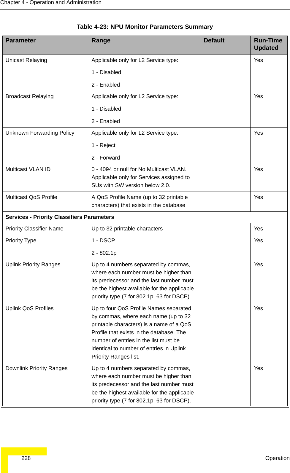  228 OperationChapter 4 - Operation and AdministrationUnicast Relaying Applicable only for L2 Service type:1 - Disabled2 - Enabled YesBroadcast Relaying Applicable only for L2 Service type:1 - Disabled2 - EnabledYesUnknown Forwarding Policy  Applicable only for L2 Service type:1 - Reject2 - Forward YesMulticast VLAN ID 0 - 4094 or null for No Multicast VLAN. Applicable only for Services assigned to SUs with SW version below 2.0.YesMulticast QoS Profile A QoS Profile Name (up to 32 printable characters) that exists in the databaseYesServices - Priority Classifiers ParametersPriority Classifier Name Up to 32 printable characters YesPriority Type 1 - DSCP2 - 802.1pYesUplink Priority Ranges Up to 4 numbers separated by commas, where each number must be higher than its predecessor and the last number must be the highest available for the applicable priority type (7 for 802.1p, 63 for DSCP).YesUplink QoS Profiles Up to four QoS Profile Names separated by commas, where each name (up to 32 printable characters) is a name of a QoS Profile that exists in the database. The number of entries in the list must be identical to number of entries in Uplink Priority Ranges list.YesDownlink Priority Ranges Up to 4 numbers separated by commas, where each number must be higher than its predecessor and the last number must be the highest available for the applicable priority type (7 for 802.1p, 63 for DSCP).YesTable 4-23: NPU Monitor Parameters SummaryParameter Range Default Run-Time Updated