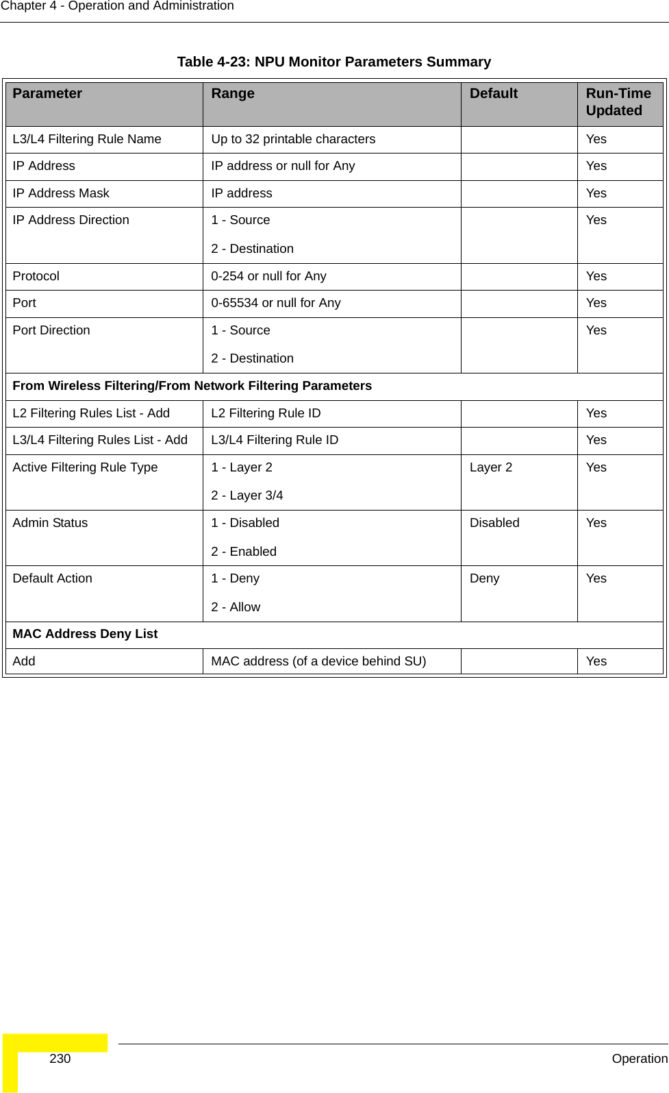  230 OperationChapter 4 - Operation and AdministrationL3/L4 Filtering Rule Name Up to 32 printable characters YesIP Address IP address or null for Any YesIP Address Mask IP address YesIP Address Direction 1 - Source2 - DestinationYesProtocol 0-254 or null for Any YesPort 0-65534 or null for Any YesPort Direction 1 - Source2 - DestinationYesFrom Wireless Filtering/From Network Filtering ParametersL2 Filtering Rules List - Add L2 Filtering Rule ID YesL3/L4 Filtering Rules List - Add L3/L4 Filtering Rule ID YesActive Filtering Rule Type 1 - Layer 22 - Layer 3/4Layer 2 YesAdmin Status 1 - Disabled2 - EnabledDisabled YesDefault Action 1 - Deny2 - AllowDeny YesMAC Address Deny ListAdd MAC address (of a device behind SU) YesTable 4-23: NPU Monitor Parameters SummaryParameter Range Default Run-Time Updated