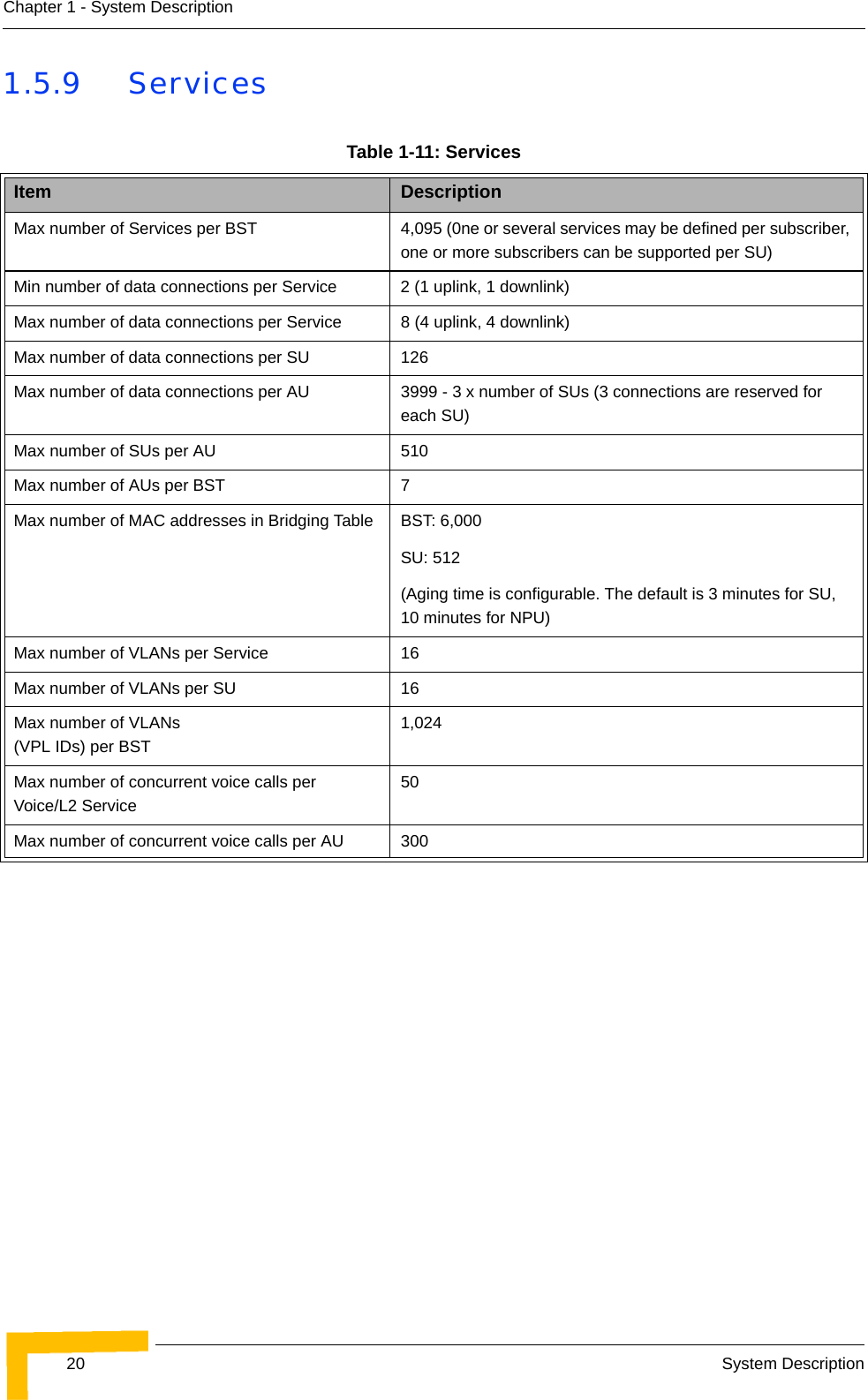 20 System DescriptionChapter 1 - System Description1.5.9 ServicesTable 1-11: ServicesItem DescriptionMax number of Services per BST 4,095 (0ne or several services may be defined per subscriber, one or more subscribers can be supported per SU)Min number of data connections per Service 2 (1 uplink, 1 downlink)Max number of data connections per Service 8 (4 uplink, 4 downlink)Max number of data connections per SU 126Max number of data connections per AU 3999 - 3 x number of SUs (3 connections are reserved for each SU) Max number of SUs per AU 510Max number of AUs per BST  7Max number of MAC addresses in Bridging Table BST: 6,000 SU: 512 (Aging time is configurable. The default is 3 minutes for SU, 10 minutes for NPU)Max number of VLANs per Service 16Max number of VLANs per SU 16Max number of VLANs (VPL IDs) per BST1,024Max number of concurrent voice calls per Voice/L2 Service50Max number of concurrent voice calls per AU 300