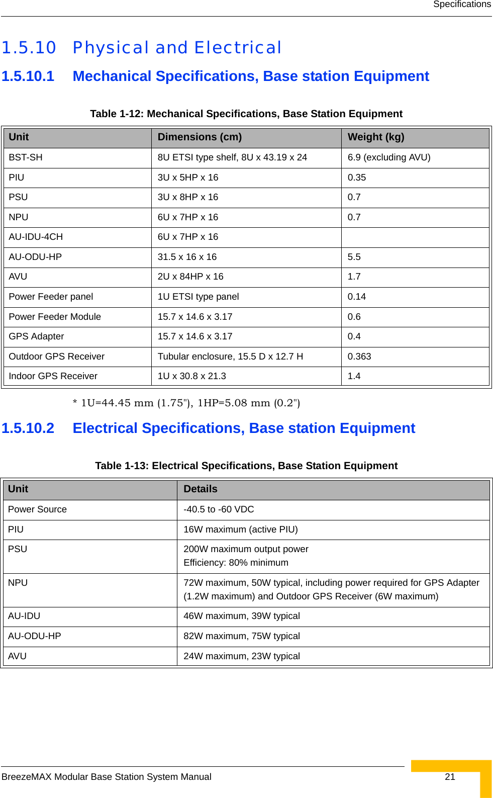 SpecificationsBreezeMAX Modular Base Station System Manual  211.5.10 Physical and Electrical 1.5.10.1 Mechanical Specifications, Base station Equipment* 1U=44.45 mm (1.75&quot;), 1HP=5.08 mm (0.2&quot;)1.5.10.2 Electrical Specifications, Base station EquipmentTable 1-12: Mechanical Specifications, Base Station EquipmentUnit Dimensions (cm) Weight (kg) BST-SH  8U ETSI type shelf, 8U x 43.19 x 24  6.9 (excluding AVU)PIU  3U x 5HP x 16 0.35PSU  3U x 8HP x 16 0.7NPU 6U x 7HP x 16 0.7AU-IDU-4CH 6U x 7HP x 16AU-ODU-HP 31.5 x 16 x 16 5.5AVU 2U x 84HP x 16 1.7Power Feeder panel 1U ETSI type panel 0.14Power Feeder Module 15.7 x 14.6 x 3.17 0.6GPS Adapter 15.7 x 14.6 x 3.17 0.4Outdoor GPS Receiver Tubular enclosure, 15.5 D x 12.7 H  0.363Indoor GPS Receiver 1U x 30.8 x 21.3 1.4Table 1-13: Electrical Specifications, Base Station EquipmentUnit Details Power Source -40.5 to -60 VDCPIU  16W maximum (active PIU)PSU 200W maximum output powerEfficiency: 80% minimumNPU 72W maximum, 50W typical, including power required for GPS Adapter (1.2W maximum) and Outdoor GPS Receiver (6W maximum)AU-IDU 46W maximum, 39W typicalAU-ODU-HP 82W maximum, 75W typicalAVU 24W maximum, 23W typical