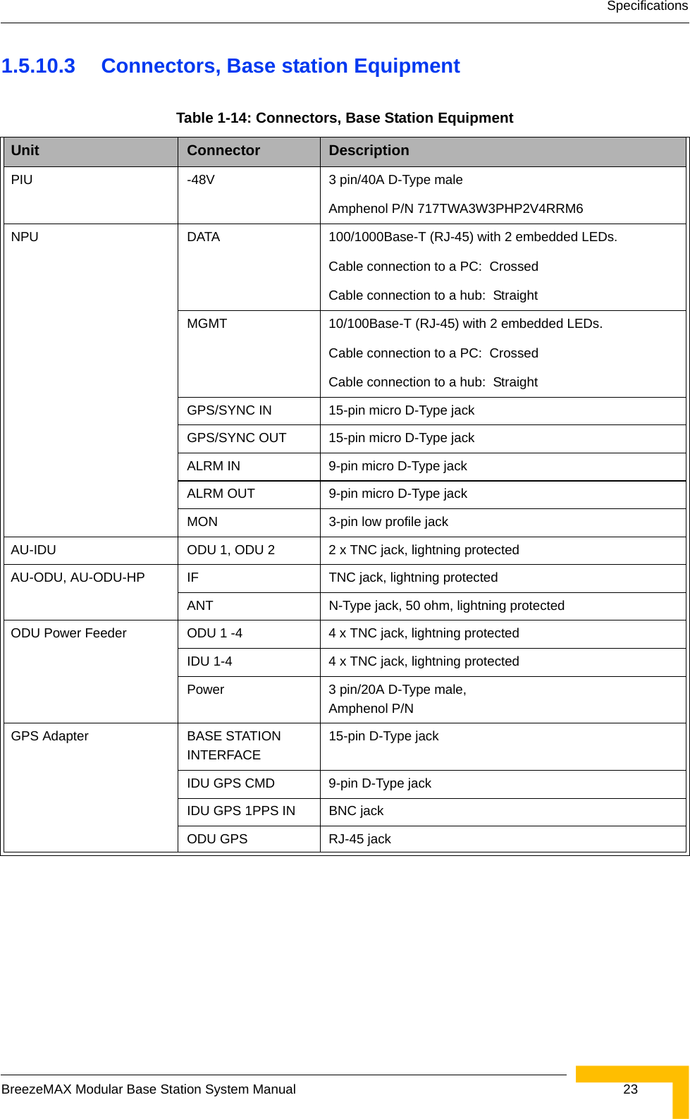 SpecificationsBreezeMAX Modular Base Station System Manual  231.5.10.3 Connectors, Base station EquipmentTable 1-14: Connectors, Base Station EquipmentUnit Connector DescriptionPIU -48V  3 pin/40A D-Type male Amphenol P/N 717TWA3W3PHP2V4RRM6NPU DATA 100/1000Base-T (RJ-45) with 2 embedded LEDs.Cable connection to a PC:  CrossedCable connection to a hub:  StraightMGMT 10/100Base-T (RJ-45) with 2 embedded LEDs.Cable connection to a PC:  CrossedCable connection to a hub:  StraightGPS/SYNC IN 15-pin micro D-Type jackGPS/SYNC OUT 15-pin micro D-Type jackALRM IN 9-pin micro D-Type jackALRM OUT 9-pin micro D-Type jackMON 3-pin low profile jackAU-IDU ODU 1, ODU 2 2 x TNC jack, lightning protected AU-ODU, AU-ODU-HP IF TNC jack, lightning protectedANT N-Type jack, 50 ohm, lightning protectedODU Power Feeder ODU 1 -4 4 x TNC jack, lightning protectedIDU 1-4 4 x TNC jack, lightning protectedPower 3 pin/20A D-Type male, Amphenol P/N GPS Adapter BASE STATION INTERFACE15-pin D-Type jackIDU GPS CMD 9-pin D-Type jackIDU GPS 1PPS IN BNC jackODU GPS  RJ-45 jack 