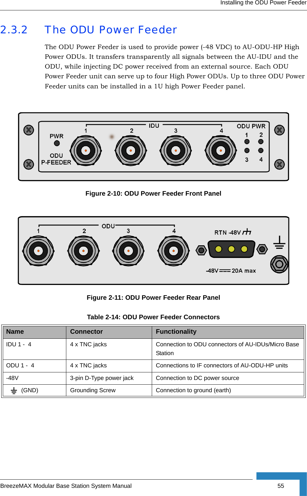 Installing the ODU Power FeederBreezeMAX Modular Base Station System Manual 552.3.2 The ODU Power FeederThe ODU Power Feeder is used to provide power (-48 VDC) to AU-ODU-HP High Power ODUs. It transfers transparently all signals between the AU-IDU and the ODU, while injecting DC power received from an external source. Each ODU Power Feeder unit can serve up to four High Power ODUs. Up to three ODU Power Feeder units can be installed in a 1U high Power Feeder panel.Figure 2-10: ODU Power Feeder Front Panel Figure 2-11: ODU Power Feeder Rear Panel Table 2-14: ODU Power Feeder ConnectorsName Connector FunctionalityIDU 1 -  4 4 x TNC jacks Connection to ODU connectors of AU-IDUs/Micro Base StationODU 1 -  4 4 x TNC jacks Connections to IF connectors of AU-ODU-HP units-48V 3-pin D-Type power jack Connection to DC power source(GND) Grounding Screw Connection to ground (earth)