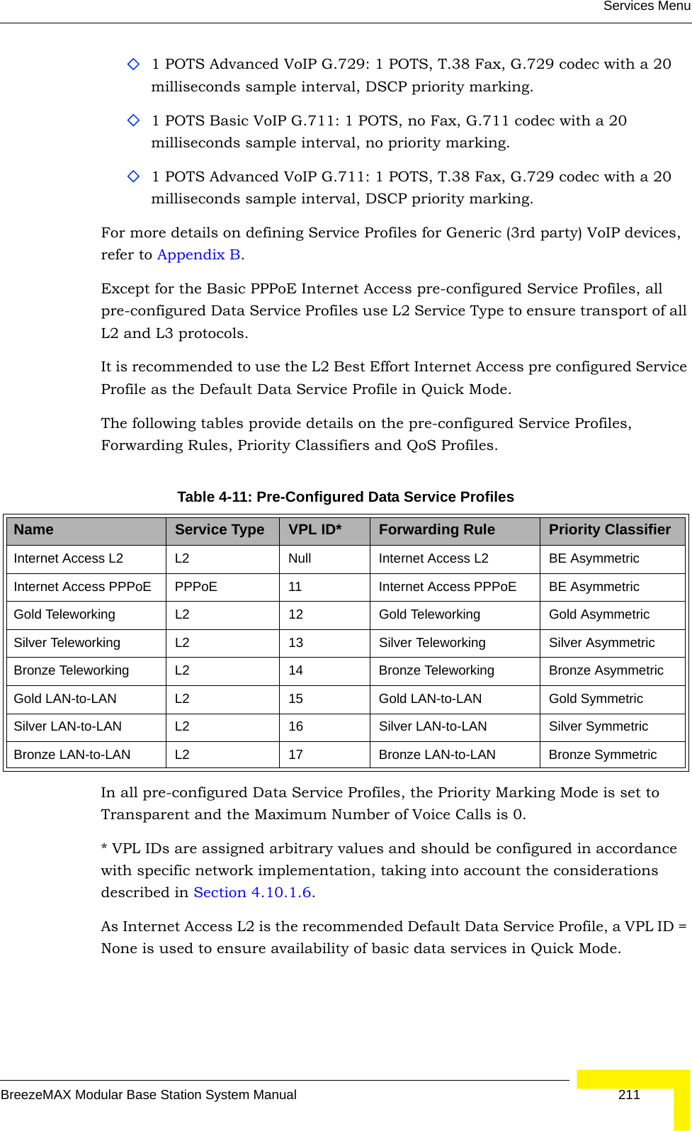 Services MenuBreezeMAX Modular Base Station System Manual 2111 POTS Advanced VoIP G.729: 1 POTS, T.38 Fax, G.729 codec with a 20 milliseconds sample interval, DSCP priority marking.1 POTS Basic VoIP G.711: 1 POTS, no Fax, G.711 codec with a 20 milliseconds sample interval, no priority marking.1 POTS Advanced VoIP G.711: 1 POTS, T.38 Fax, G.729 codec with a 20 milliseconds sample interval, DSCP priority marking.For more details on defining Service Profiles for Generic (3rd party) VoIP devices, refer to Appendix B.Except for the Basic PPPoE Internet Access pre-configured Service Profiles, all pre-configured Data Service Profiles use L2 Service Type to ensure transport of all L2 and L3 protocols. It is recommended to use the L2 Best Effort Internet Access pre configured Service Profile as the Default Data Service Profile in Quick Mode.The following tables provide details on the pre-configured Service Profiles, Forwarding Rules, Priority Classifiers and QoS Profiles.In all pre-configured Data Service Profiles, the Priority Marking Mode is set to Transparent and the Maximum Number of Voice Calls is 0.* VPL IDs are assigned arbitrary values and should be configured in accordance with specific network implementation, taking into account the considerations described in Section 4.10.1.6.As Internet Access L2 is the recommended Default Data Service Profile, a VPL ID = None is used to ensure availability of basic data services in Quick Mode.Table 4-11: Pre-Configured Data Service ProfilesName Service Type VPL ID* Forwarding Rule Priority ClassifierInternet Access L2 L2 Null Internet Access L2 BE AsymmetricInternet Access PPPoE PPPoE 11 Internet Access PPPoE BE AsymmetricGold Teleworking L2 12 Gold Teleworking Gold AsymmetricSilver Teleworking L2 13 Silver Teleworking Silver AsymmetricBronze Teleworking L2 14 Bronze Teleworking Bronze AsymmetricGold LAN-to-LAN L2 15 Gold LAN-to-LAN Gold SymmetricSilver LAN-to-LAN L2 16 Silver LAN-to-LAN Silver SymmetricBronze LAN-to-LAN L2 17 Bronze LAN-to-LAN Bronze Symmetric