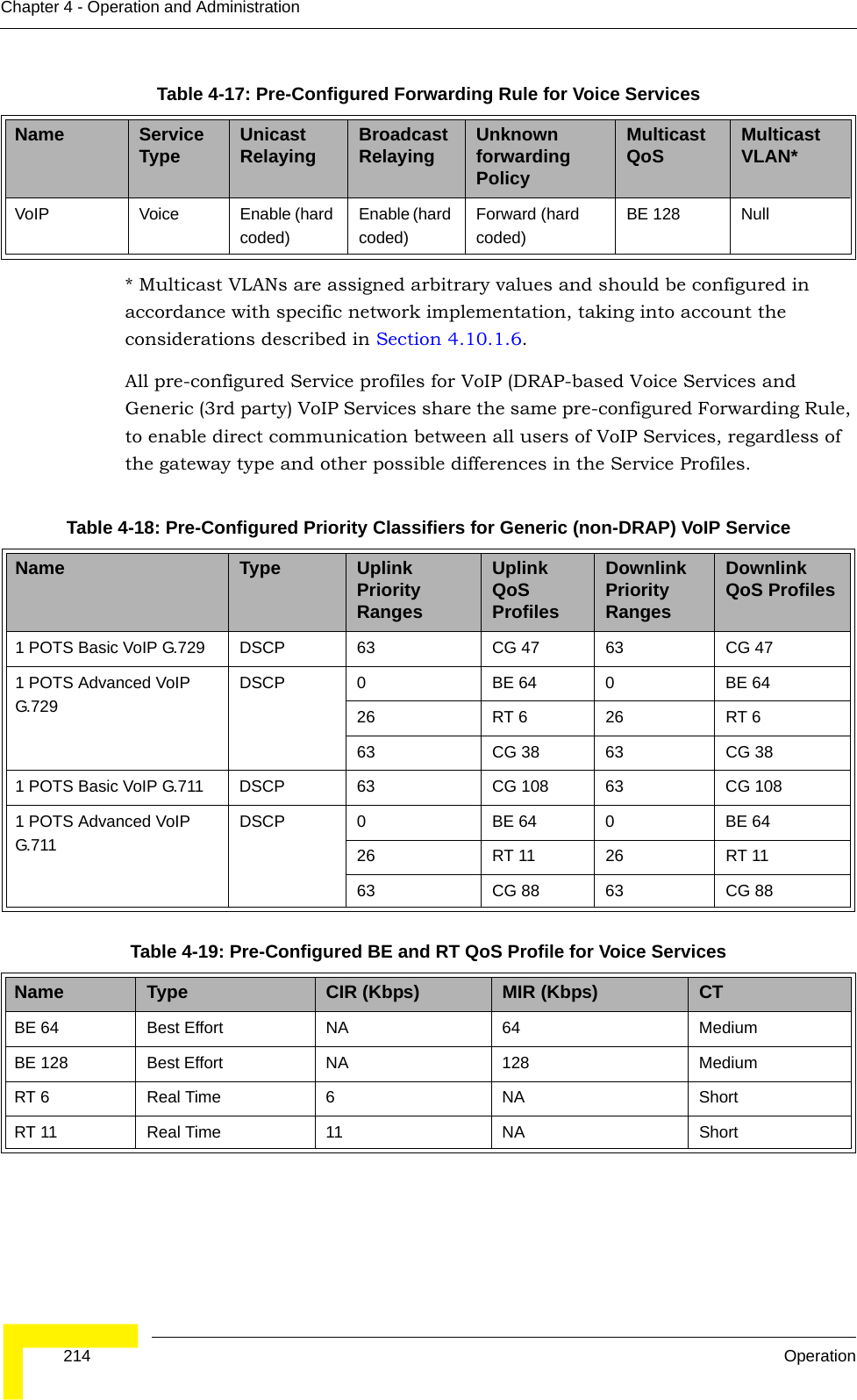  214 OperationChapter 4 - Operation and Administration* Multicast VLANs are assigned arbitrary values and should be configured in accordance with specific network implementation, taking into account the considerations described in Section 4.10.1.6.All pre-configured Service profiles for VoIP (DRAP-based Voice Services and Generic (3rd party) VoIP Services share the same pre-configured Forwarding Rule, to enable direct communication between all users of VoIP Services, regardless of the gateway type and other possible differences in the Service Profiles. Table 4-17: Pre-Configured Forwarding Rule for Voice ServicesName Service Type Unicast Relaying Broadcast Relaying Unknown forwarding PolicyMulticast QoS Multicast VLAN*VoIP Voice Enable (hard coded)Enable (hard coded)Forward (hard coded)BE 128 NullTable 4-18: Pre-Configured Priority Classifiers for Generic (non-DRAP) VoIP ServiceName Type Uplink Priority RangesUplink QoS ProfilesDownlink Priority RangesDownlink QoS Profiles1 POTS Basic VoIP G.729 DSCP 63 CG 47 63 CG 471 POTS Advanced VoIP G.729DSCP 0 BE 64 0 BE 6426 RT 6 26  RT 663 CG 38 63  CG 381 POTS Basic VoIP G.711 DSCP 63 CG 108 63  CG 1081 POTS Advanced VoIP G.711DSCP 0 BE 64 0 BE 6426 RT 11 26  RT 1163 CG 88 63  CG 88Table 4-19: Pre-Configured BE and RT QoS Profile for Voice ServicesName Type CIR (Kbps) MIR (Kbps) CTBE 64 Best Effort NA 64 MediumBE 128 Best Effort NA 128 MediumRT 6 Real Time 6 NA ShortRT 11 Real Time 11 NA Short