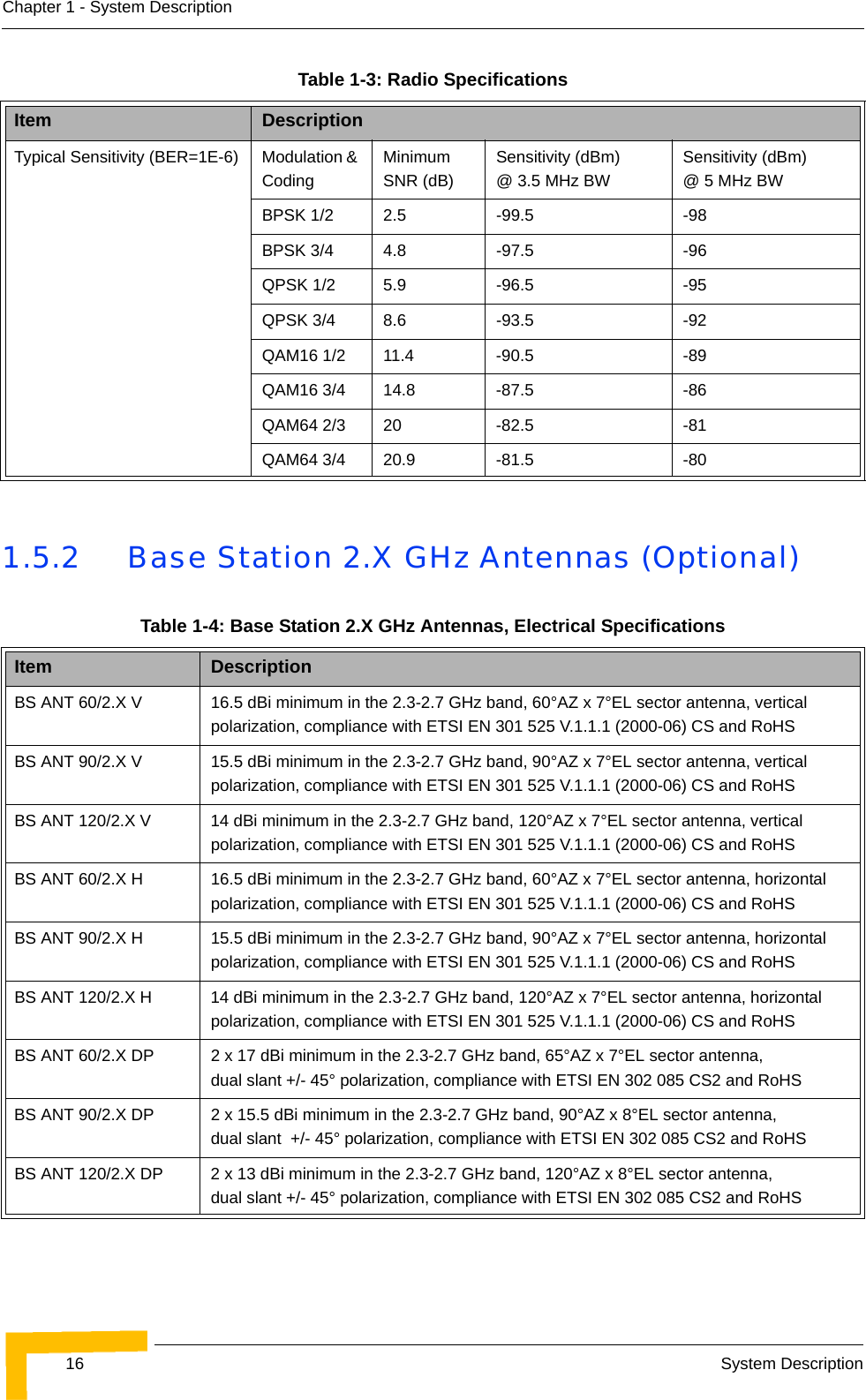 16 System DescriptionChapter 1 - System Description1.5.2 Base Station 2.X GHz Antennas (Optional)Typical Sensitivity (BER=1E-6) Modulation &amp; CodingMinimum SNR (dB)Sensitivity (dBm) @ 3.5 MHz BWSensitivity (dBm) @ 5 MHz BWBPSK 1/2 2.5 -99.5 -98BPSK 3/4 4.8 -97.5 -96QPSK 1/2 5.9 -96.5 -95QPSK 3/4 8.6 -93.5 -92QAM16 1/2 11.4 -90.5 -89QAM16 3/4 14.8 -87.5 -86QAM64 2/3 20 -82.5 -81QAM64 3/4 20.9 -81.5 -80Table 1-4: Base Station 2.X GHz Antennas, Electrical SpecificationsItem DescriptionBS ANT 60/2.X V 16.5 dBi minimum in the 2.3-2.7 GHz band, 60°AZ x 7°EL sector antenna, vertical polarization, compliance with ETSI EN 301 525 V.1.1.1 (2000-06) CS and RoHSBS ANT 90/2.X V 15.5 dBi minimum in the 2.3-2.7 GHz band, 90°AZ x 7°EL sector antenna, vertical polarization, compliance with ETSI EN 301 525 V.1.1.1 (2000-06) CS and RoHSBS ANT 120/2.X V 14 dBi minimum in the 2.3-2.7 GHz band, 120°AZ x 7°EL sector antenna, vertical polarization, compliance with ETSI EN 301 525 V.1.1.1 (2000-06) CS and RoHSBS ANT 60/2.X H 16.5 dBi minimum in the 2.3-2.7 GHz band, 60°AZ x 7°EL sector antenna, horizontal polarization, compliance with ETSI EN 301 525 V.1.1.1 (2000-06) CS and RoHSBS ANT 90/2.X H 15.5 dBi minimum in the 2.3-2.7 GHz band, 90°AZ x 7°EL sector antenna, horizontal polarization, compliance with ETSI EN 301 525 V.1.1.1 (2000-06) CS and RoHSBS ANT 120/2.X H 14 dBi minimum in the 2.3-2.7 GHz band, 120°AZ x 7°EL sector antenna, horizontal polarization, compliance with ETSI EN 301 525 V.1.1.1 (2000-06) CS and RoHSBS ANT 60/2.X DP 2 x 17 dBi minimum in the 2.3-2.7 GHz band, 65°AZ x 7°EL sector antenna, dual slant +/- 45° polarization, compliance with ETSI EN 302 085 CS2 and RoHSBS ANT 90/2.X DP 2 x 15.5 dBi minimum in the 2.3-2.7 GHz band, 90°AZ x 8°EL sector antenna, dual slant  +/- 45° polarization, compliance with ETSI EN 302 085 CS2 and RoHSBS ANT 120/2.X DP 2 x 13 dBi minimum in the 2.3-2.7 GHz band, 120°AZ x 8°EL sector antenna, dual slant +/- 45° polarization, compliance with ETSI EN 302 085 CS2 and RoHSTable 1-3: Radio SpecificationsItem Description