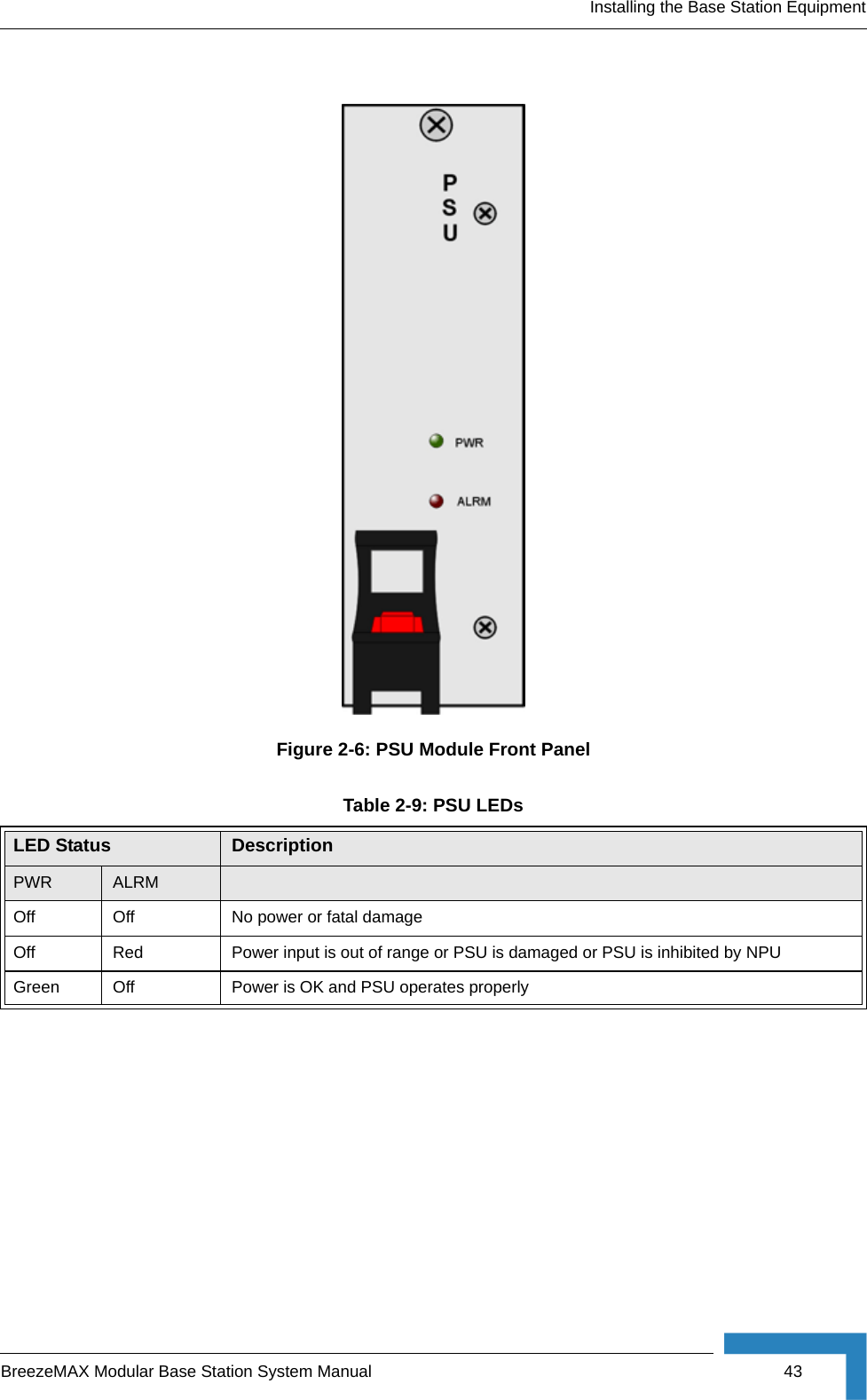 Installing the Base Station EquipmentBreezeMAX Modular Base Station System Manual 43Figure 2-6: PSU Module Front PanelTable 2-9: PSU LEDsLED Status DescriptionPWR ALRMOff Off No power or fatal damageOff Red Power input is out of range or PSU is damaged or PSU is inhibited by NPUGreen Off Power is OK and PSU operates properly