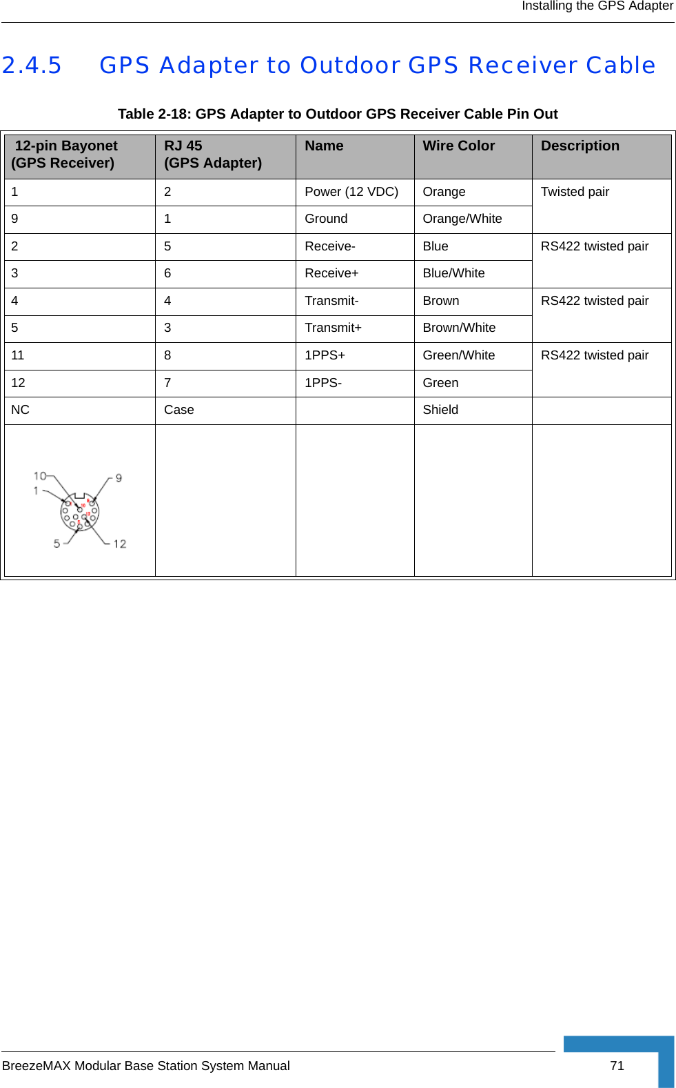 Installing the GPS AdapterBreezeMAX Modular Base Station System Manual 712.4.5 GPS Adapter to Outdoor GPS Receiver CableTable 2-18: GPS Adapter to Outdoor GPS Receiver Cable Pin Out 12-pin Bayonet (GPS Receiver) RJ 45 (GPS Adapter) Name Wire Color Description1 2 Power (12 VDC) Orange Twisted pair9 1 Ground Orange/White2 5 Receive- Blue RS422 twisted pair3 6 Receive+ Blue/White4 4 Transmit- Brown RS422 twisted pair5 3 Transmit+ Brown/White11 8 1PPS+ Green/White RS422 twisted pair12 7 1PPS- GreenNC Case Shield
