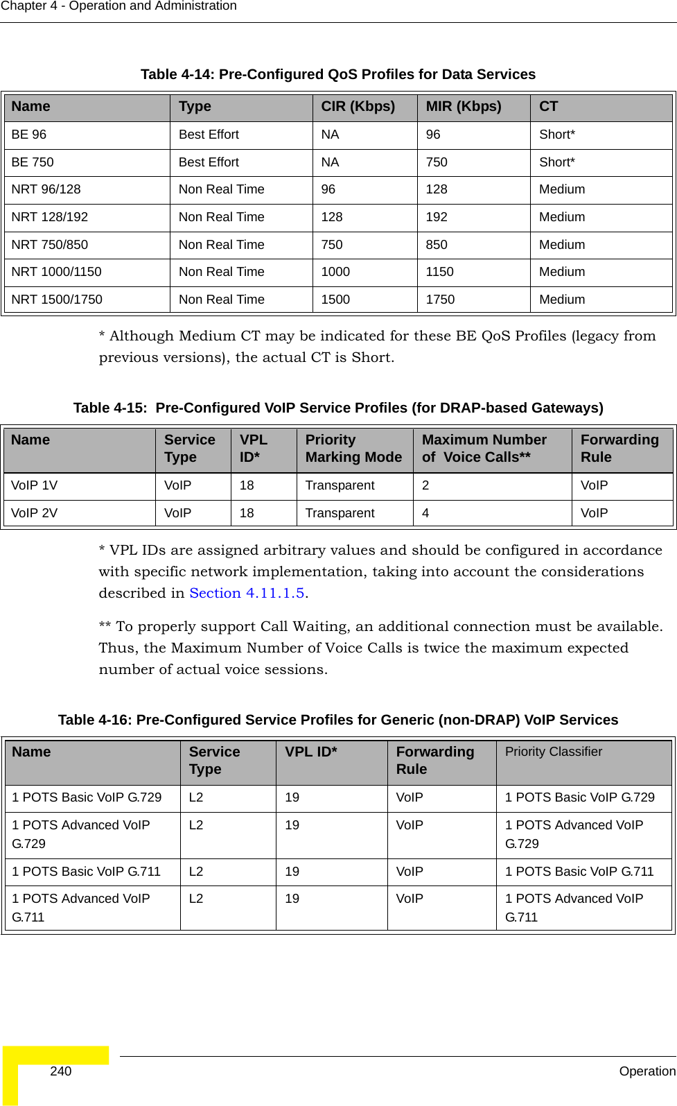  240 OperationChapter 4 - Operation and Administration* Although Medium CT may be indicated for these BE QoS Profiles (legacy from previous versions), the actual CT is Short.* VPL IDs are assigned arbitrary values and should be configured in accordance with specific network implementation, taking into account the considerations described in Section 4.11.1.5.** To properly support Call Waiting, an additional connection must be available. Thus, the Maximum Number of Voice Calls is twice the maximum expected number of actual voice sessions.Table 4-14: Pre-Configured QoS Profiles for Data ServicesName Type CIR (Kbps) MIR (Kbps) CTBE 96 Best Effort NA 96 Short*BE 750 Best Effort NA 750 Short*NRT 96/128 Non Real Time 96 128 MediumNRT 128/192 Non Real Time 128 192 MediumNRT 750/850 Non Real Time 750 850 MediumNRT 1000/1150 Non Real Time 1000 1150 MediumNRT 1500/1750 Non Real Time 1500 1750 MediumTable 4-15:  Pre-Configured VoIP Service Profiles (for DRAP-based Gateways)Name Service Type VPL ID* Priority Marking Mode Maximum Number of  Voice Calls** Forwarding RuleVoIP 1V VoIP 18 Transparent 2 VoIPVoIP 2V VoIP 18 Transparent 4 VoIPTable 4-16: Pre-Configured Service Profiles for Generic (non-DRAP) VoIP ServicesName Service Type VPL ID* Forwarding Rule Priority Classifier1 POTS Basic VoIP G.729 L2 19 VoIP 1 POTS Basic VoIP G.7291 POTS Advanced VoIP G.729L2 19 VoIP 1 POTS Advanced VoIP G.7291 POTS Basic VoIP G.711 L2 19 VoIP 1 POTS Basic VoIP G.7111 POTS Advanced VoIP G.711L2 19 VoIP 1 POTS Advanced VoIP G.711