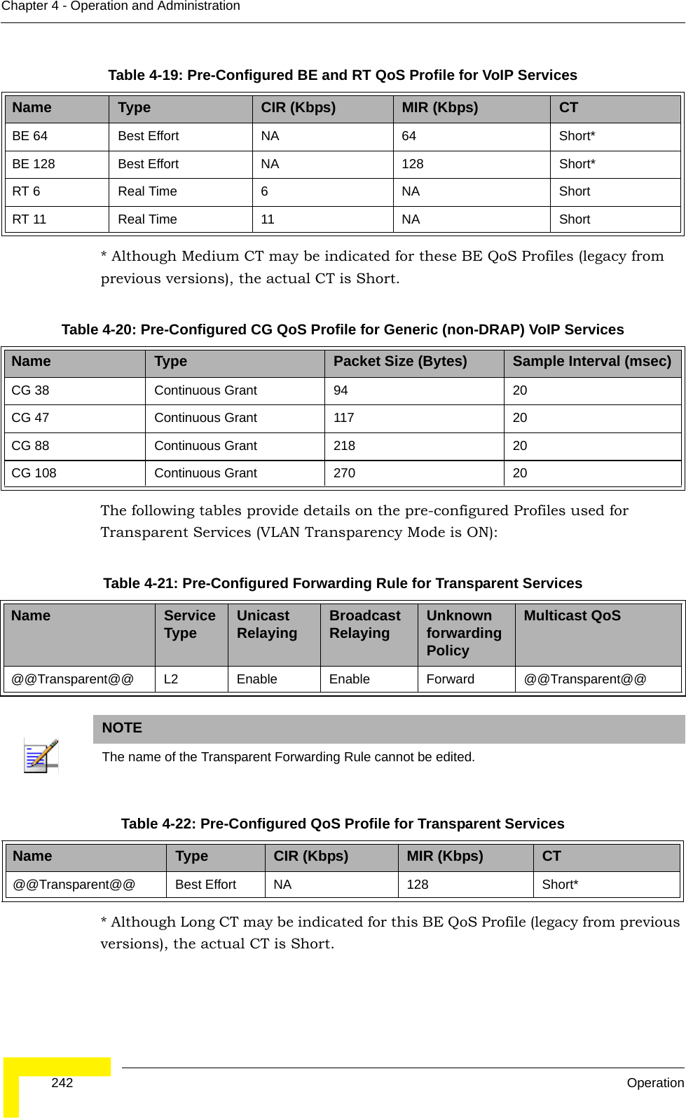  242 OperationChapter 4 - Operation and Administration * Although Medium CT may be indicated for these BE QoS Profiles (legacy from previous versions), the actual CT is Short.The following tables provide details on the pre-configured Profiles used for Transparent Services (VLAN Transparency Mode is ON):* Although Long CT may be indicated for this BE QoS Profile (legacy from previous versions), the actual CT is Short.Table 4-19: Pre-Configured BE and RT QoS Profile for VoIP ServicesName Type CIR (Kbps) MIR (Kbps) CTBE 64 Best Effort NA 64 Short*BE 128 Best Effort NA 128 Short*RT 6 Real Time 6 NA ShortRT 11 Real Time 11 NA ShortTable 4-20: Pre-Configured CG QoS Profile for Generic (non-DRAP) VoIP ServicesName Type Packet Size (Bytes) Sample Interval (msec)CG 38 Continuous Grant 94 20CG 47 Continuous Grant 117 20CG 88 Continuous Grant 218 20CG 108 Continuous Grant 270 20Table 4-21: Pre-Configured Forwarding Rule for Transparent ServicesName Service Type Unicast Relaying Broadcast Relaying Unknown forwarding PolicyMulticast QoS@@Transparent@@ L2 Enable Enable  Forward @@Transparent@@NOTEThe name of the Transparent Forwarding Rule cannot be edited.Table 4-22: Pre-Configured QoS Profile for Transparent ServicesName Type CIR (Kbps) MIR (Kbps) CT@@Transparent@@ Best Effort NA 128 Short*