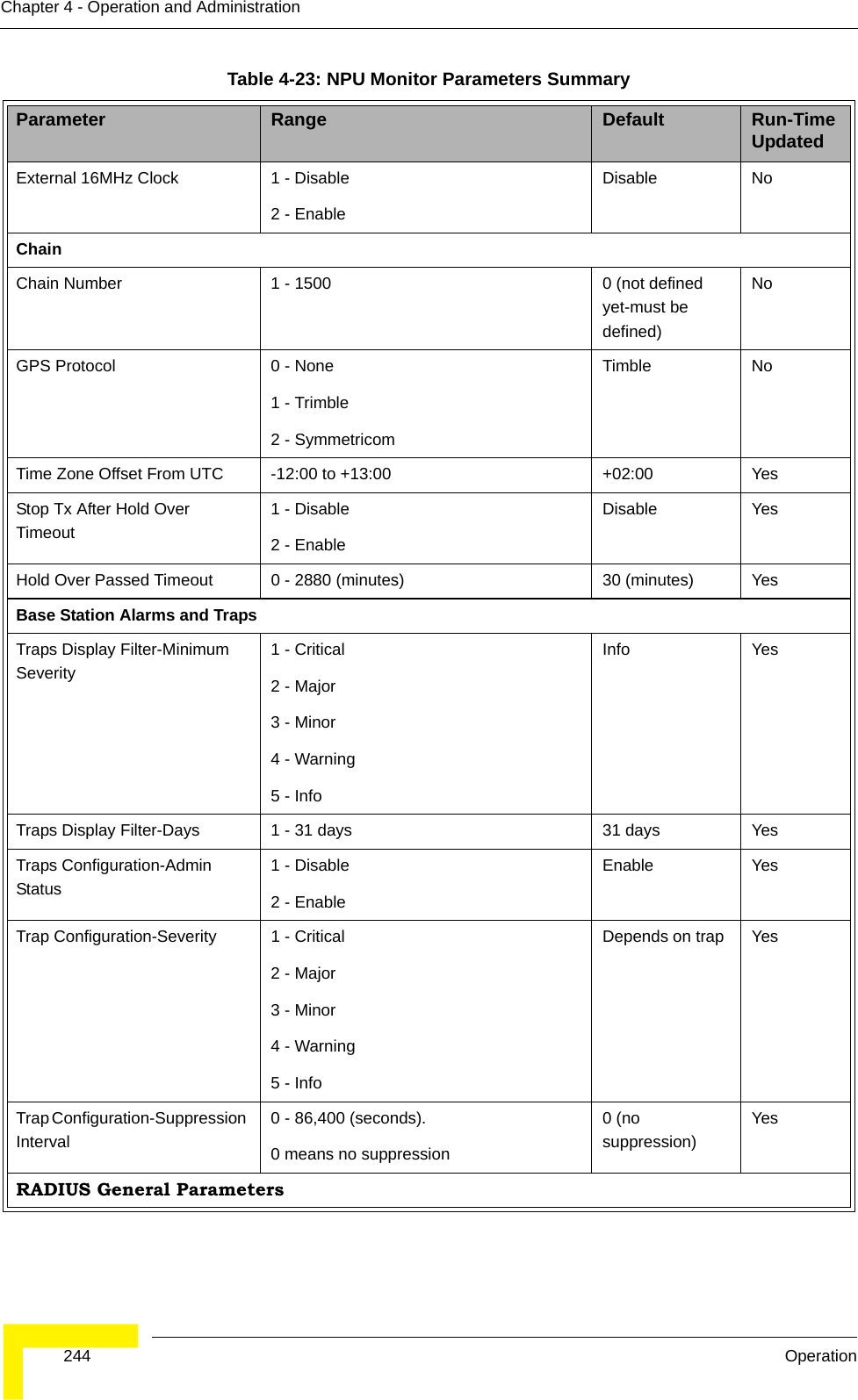  244 OperationChapter 4 - Operation and AdministrationExternal 16MHz Clock 1 - Disable 2 - EnableDisable NoChainChain Number 1 - 1500 0 (not defined yet-must be defined)NoGPS Protocol 0 - None1 - Trimble2 - SymmetricomTimble NoTime Zone Offset From UTC -12:00 to +13:00 +02:00 YesStop Tx After Hold Over Timeout1 - Disable 2 - EnableDisable YesHold Over Passed Timeout 0 - 2880 (minutes) 30 (minutes) YesBase Station Alarms and TrapsTraps Display Filter-Minimum Severity1 - Critical2 - Major3 - Minor4 - Warning5 - InfoInfo YesTraps Display Filter-Days 1 - 31 days 31 days YesTraps Configuration-Admin Status1 - Disable 2 - EnableEnable YesTrap Configuration-Severity 1 - Critical2 - Major3 - Minor4 - Warning5 - InfoDepends on trap YesTrap Configuration-Suppression Interval0 - 86,400 (seconds). 0 means no suppression0 (no suppression)YesRADIUS General ParametersTable 4-23: NPU Monitor Parameters SummaryParameter Range Default Run-Time Updated