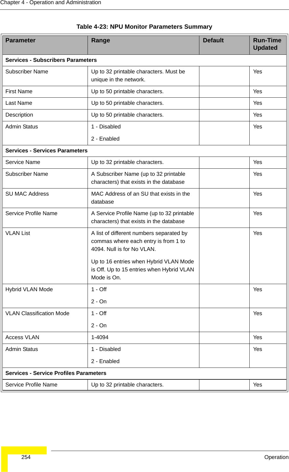  254 OperationChapter 4 - Operation and AdministrationServices - Subscribers ParametersSubscriber Name Up to 32 printable characters. Must be unique in the network.YesFirst Name Up to 50 printable characters. YesLast Name Up to 50 printable characters. YesDescription Up to 50 printable characters. YesAdmin Status 1 - Disabled 2 - Enabled YesServices - Services ParametersService Name Up to 32 printable characters. YesSubscriber Name A Subscriber Name (up to 32 printable characters) that exists in the databaseYesSU MAC Address MAC Address of an SU that exists in the databaseYesService Profile Name A Service Profile Name (up to 32 printable characters) that exists in the databaseYesVLAN List A list of different numbers separated by commas where each entry is from 1 to 4094. Null is for No VLAN.Up to 16 entries when Hybrid VLAN Mode is Off. Up to 15 entries when Hybrid VLAN Mode is On.YesHybrid VLAN Mode 1 - Off2 - OnYesVLAN Classification Mode 1 - Off2 - OnYesAccess VLAN 1-4094 YesAdmin Status 1 - Disabled2 - Enabled YesServices - Service Profiles ParametersService Profile Name Up to 32 printable characters. YesTable 4-23: NPU Monitor Parameters SummaryParameter Range Default Run-Time Updated