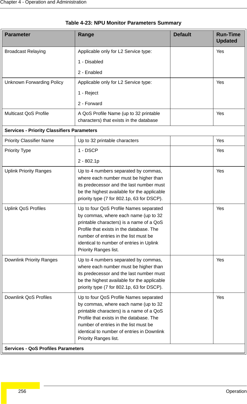  256 OperationChapter 4 - Operation and AdministrationBroadcast Relaying Applicable only for L2 Service type:1 - Disabled2 - EnabledYesUnknown Forwarding Policy  Applicable only for L2 Service type:1 - Reject2 - Forward YesMulticast QoS Profile A QoS Profile Name (up to 32 printable characters) that exists in the databaseYesServices - Priority Classifiers ParametersPriority Classifier Name Up to 32 printable characters YesPriority Type 1 - DSCP2 - 802.1pYesUplink Priority Ranges Up to 4 numbers separated by commas, where each number must be higher than its predecessor and the last number must be the highest available for the applicable priority type (7 for 802.1p, 63 for DSCP).YesUplink QoS Profiles Up to four QoS Profile Names separated by commas, where each name (up to 32 printable characters) is a name of a QoS Profile that exists in the database. The number of entries in the list must be identical to number of entries in Uplink Priority Ranges list.YesDownlink Priority Ranges Up to 4 numbers separated by commas, where each number must be higher than its predecessor and the last number must be the highest available for the applicable priority type (7 for 802.1p, 63 for DSCP).YesDownlink QoS Profiles Up to four QoS Profile Names separated by commas, where each name (up to 32 printable characters) is a name of a QoS Profile that exists in the database. The number of entries in the list must be identical to number of entries in Downlink Priority Ranges list.YesServices - QoS Profiles ParametersTable 4-23: NPU Monitor Parameters SummaryParameter Range Default Run-Time Updated