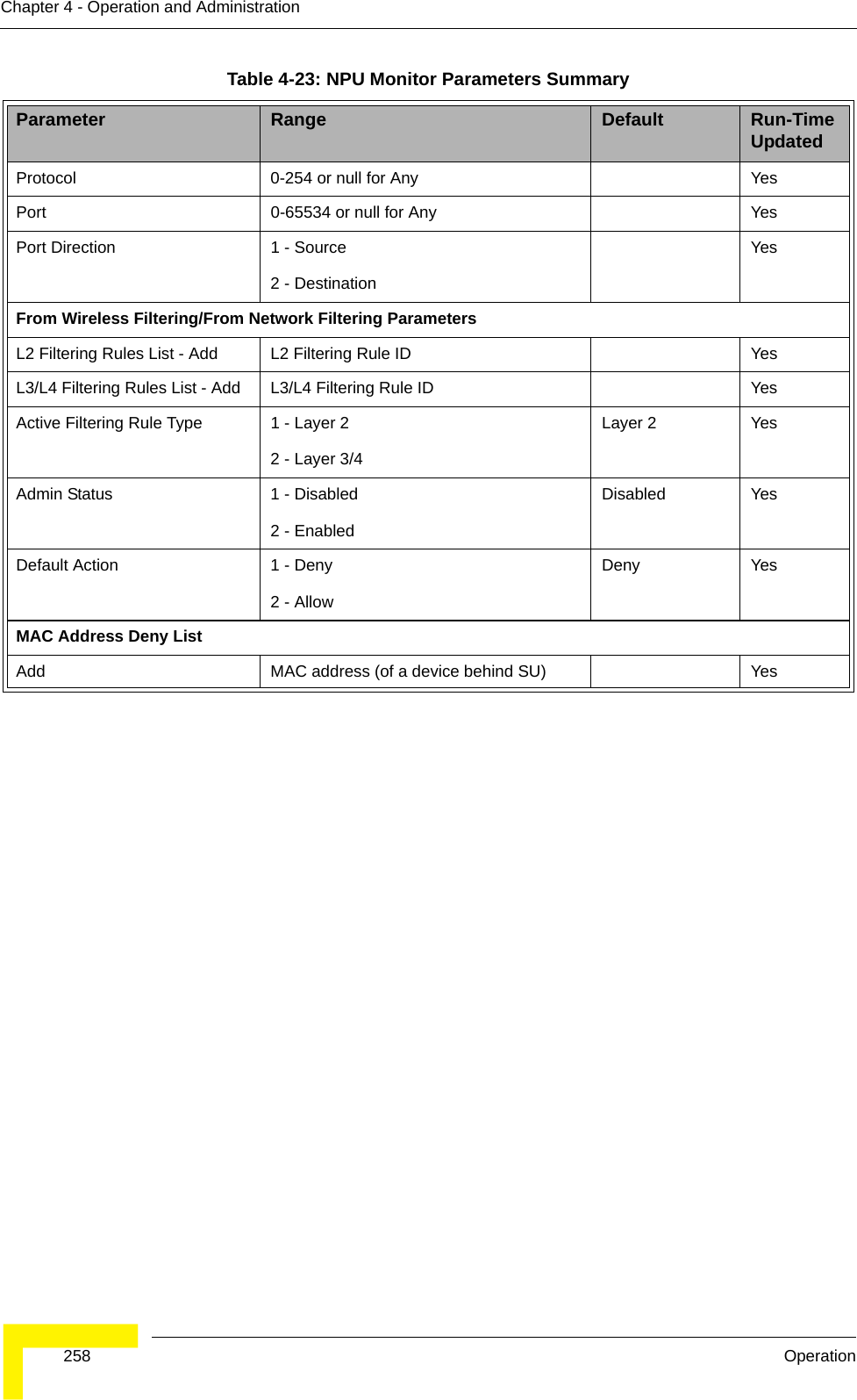  258 OperationChapter 4 - Operation and AdministrationProtocol 0-254 or null for Any YesPort 0-65534 or null for Any YesPort Direction 1 - Source2 - DestinationYesFrom Wireless Filtering/From Network Filtering ParametersL2 Filtering Rules List - Add L2 Filtering Rule ID YesL3/L4 Filtering Rules List - Add L3/L4 Filtering Rule ID YesActive Filtering Rule Type 1 - Layer 22 - Layer 3/4Layer 2 YesAdmin Status 1 - Disabled2 - EnabledDisabled YesDefault Action 1 - Deny2 - AllowDeny YesMAC Address Deny ListAdd MAC address (of a device behind SU) YesTable 4-23: NPU Monitor Parameters SummaryParameter Range Default Run-Time Updated