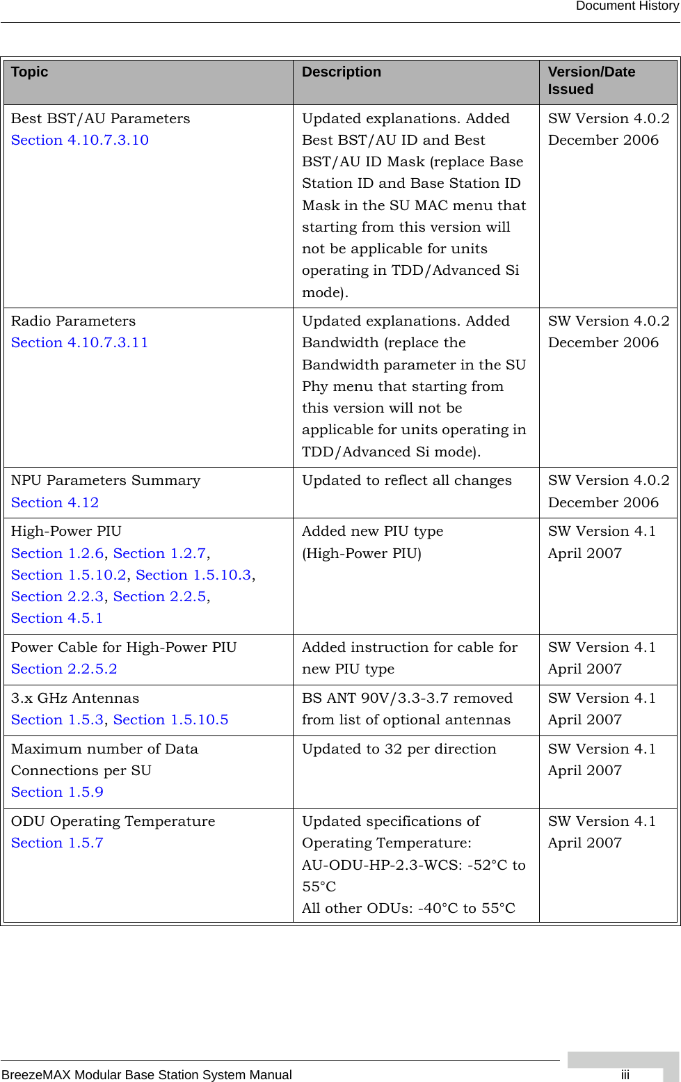 BreezeMAX Modular Base Station System Manual iiiDocument HistoryBest BST/AU ParametersSection 4.10.7.3.10Updated explanations. Added Best BST/AU ID and Best BST/AU ID Mask (replace Base Station ID and Base Station ID Mask in the SU MAC menu that starting from this version will not be applicable for units operating in TDD/Advanced Si mode).SW Version 4.0.2December 2006Radio ParametersSection 4.10.7.3.11Updated explanations. Added Bandwidth (replace the Bandwidth parameter in the SU Phy menu that starting from this version will not be applicable for units operating in TDD/Advanced Si mode).SW Version 4.0.2December 2006NPU Parameters SummarySection 4.12Updated to reflect all changes SW Version 4.0.2December 2006High-Power PIUSection 1.2.6, Section 1.2.7, Section 1.5.10.2, Section 1.5.10.3, Section 2.2.3, Section 2.2.5, Section 4.5.1Added new PIU type (High-Power PIU)SW Version 4.1April 2007Power Cable for High-Power PIUSection 2.2.5.2Added instruction for cable for new PIU typeSW Version 4.1April 20073.x GHz AntennasSection 1.5.3, Section 1.5.10.5BS ANT 90V/3.3-3.7 removed from list of optional antennasSW Version 4.1April 2007Maximum number of Data Connections per SUSection 1.5.9Updated to 32 per direction SW Version 4.1April 2007ODU Operating TemperatureSection 1.5.7Updated specifications of Operating Temperature:AU-ODU-HP-2.3-WCS: -52°C to 55°CAll other ODUs: -40°C to 55°CSW Version 4.1April 2007Topic Description Version/Date Issued