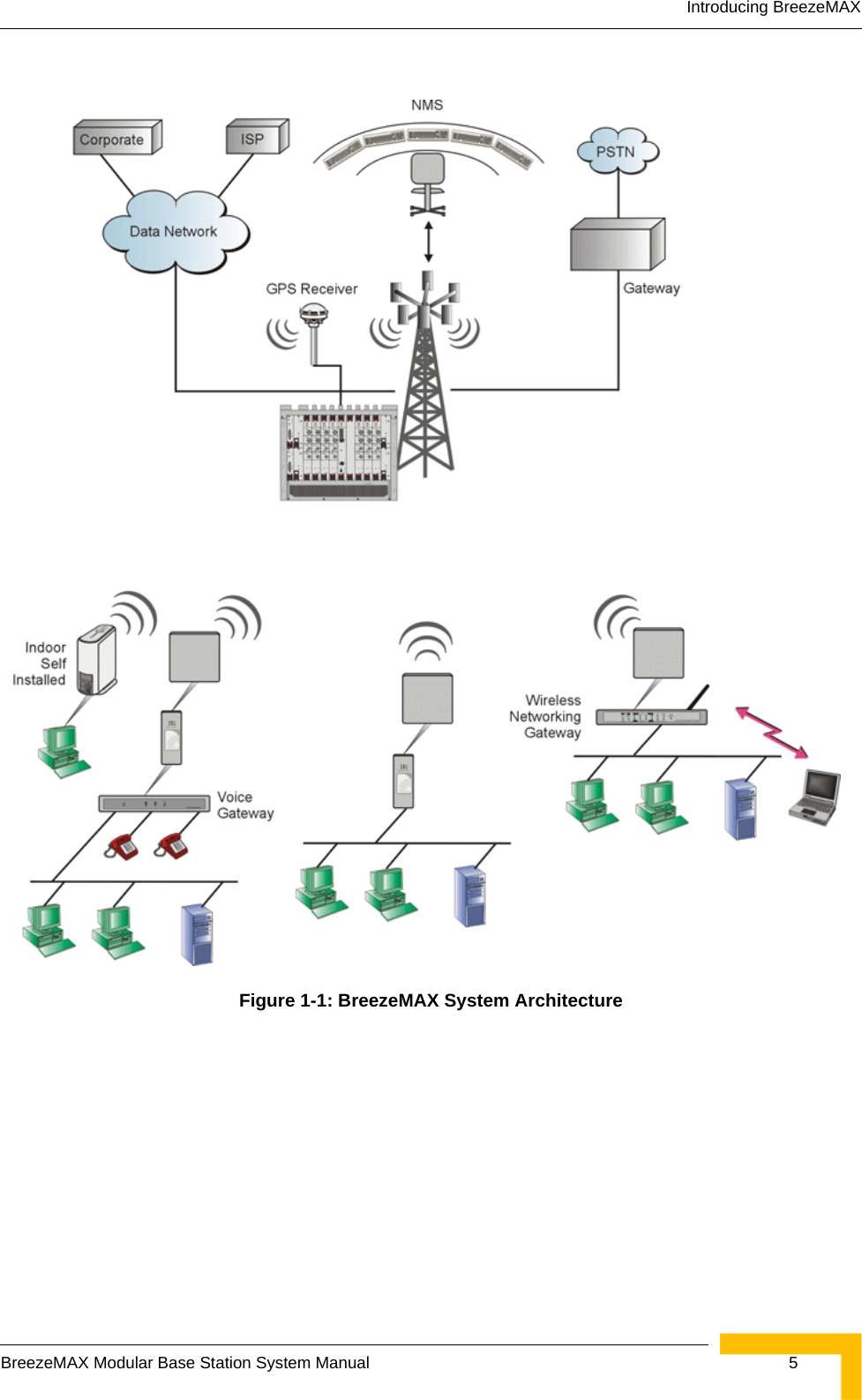 Introducing BreezeMAXBreezeMAX Modular Base Station System Manual  5Figure 1-1: BreezeMAX System Architecture