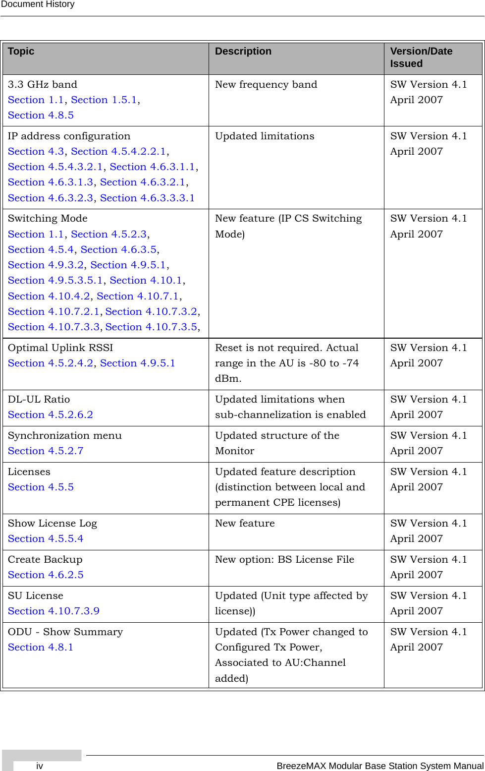 iv BreezeMAX Modular Base Station System ManualDocument History3.3 GHz bandSection 1.1, Section 1.5.1, Section 4.8.5New frequency band SW Version 4.1April 2007IP address configurationSection 4.3, Section 4.5.4.2.2.1, Section 4.5.4.3.2.1, Section 4.6.3.1.1, Section 4.6.3.1.3, Section 4.6.3.2.1, Section 4.6.3.2.3, Section 4.6.3.3.3.1Updated limitations SW Version 4.1April 2007Switching ModeSection 1.1, Section 4.5.2.3, Section 4.5.4, Section 4.6.3.5, Section 4.9.3.2, Section 4.9.5.1, Section 4.9.5.3.5.1, Section 4.10.1, Section 4.10.4.2, Section 4.10.7.1, Section 4.10.7.2.1, Section 4.10.7.3.2, Section 4.10.7.3.3, Section 4.10.7.3.5, New feature (IP CS Switching Mode)SW Version 4.1April 2007Optimal Uplink RSSISection 4.5.2.4.2, Section 4.9.5.1Reset is not required. Actual range in the AU is -80 to -74 dBm.SW Version 4.1April 2007DL-UL RatioSection 4.5.2.6.2Updated limitations when sub-channelization is enabledSW Version 4.1April 2007Synchronization menuSection 4.5.2.7Updated structure of the MonitorSW Version 4.1April 2007LicensesSection 4.5.5Updated feature description (distinction between local and permanent CPE licenses)SW Version 4.1April 2007Show License LogSection 4.5.5.4New feature SW Version 4.1April 2007Create BackupSection 4.6.2.5New option: BS License File SW Version 4.1April 2007SU LicenseSection 4.10.7.3.9Updated (Unit type affected by license))SW Version 4.1April 2007ODU - Show SummarySection 4.8.1Updated (Tx Power changed to Configured Tx Power, Associated to AU:Channel added)SW Version 4.1April 2007Topic Description Version/Date Issued