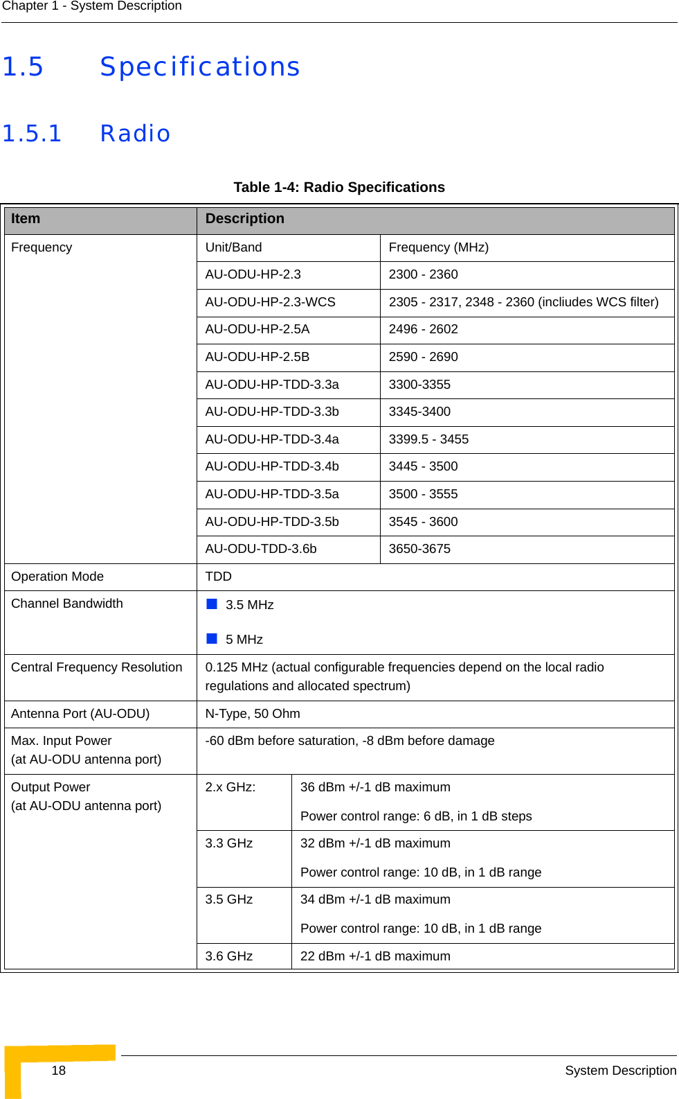 18 System DescriptionChapter 1 - System Description1.5 Specifications1.5.1 RadioTable 1-4: Radio SpecificationsItem DescriptionFrequency Unit/Band Frequency (MHz)AU-ODU-HP-2.3 2300 - 2360AU-ODU-HP-2.3-WCS 2305 - 2317, 2348 - 2360 (incliudes WCS filter)AU-ODU-HP-2.5A 2496 - 2602AU-ODU-HP-2.5B 2590 - 2690AU-ODU-HP-TDD-3.3a 3300-3355AU-ODU-HP-TDD-3.3b 3345-3400AU-ODU-HP-TDD-3.4a 3399.5 - 3455AU-ODU-HP-TDD-3.4b 3445 - 3500AU-ODU-HP-TDD-3.5a 3500 - 3555AU-ODU-HP-TDD-3.5b 3545 - 3600AU-ODU-TDD-3.6b 3650-3675Operation Mode TDDChannel Bandwidth 3.5 MHz5 MHzCentral Frequency Resolution 0.125 MHz (actual configurable frequencies depend on the local radio regulations and allocated spectrum)Antenna Port (AU-ODU) N-Type, 50 OhmMax. Input Power  (at AU-ODU antenna port)-60 dBm before saturation, -8 dBm before damageOutput Power (at AU-ODU antenna port)2.x GHz:  36 dBm +/-1 dB maximumPower control range: 6 dB, in 1 dB steps3.3 GHz 32 dBm +/-1 dB maximumPower control range: 10 dB, in 1 dB range3.5 GHz 34 dBm +/-1 dB maximumPower control range: 10 dB, in 1 dB range3.6 GHz 22 dBm +/-1 dB maximum